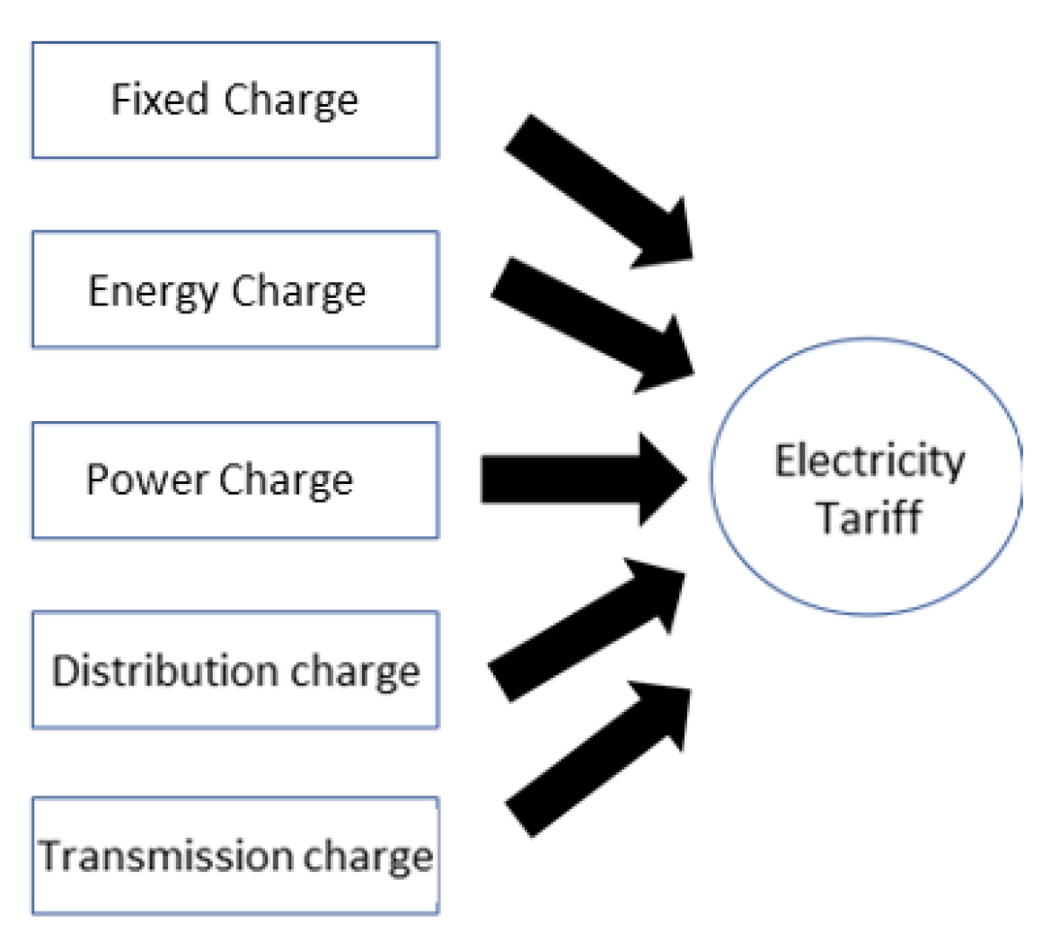 Sustainability 13 11870 g002