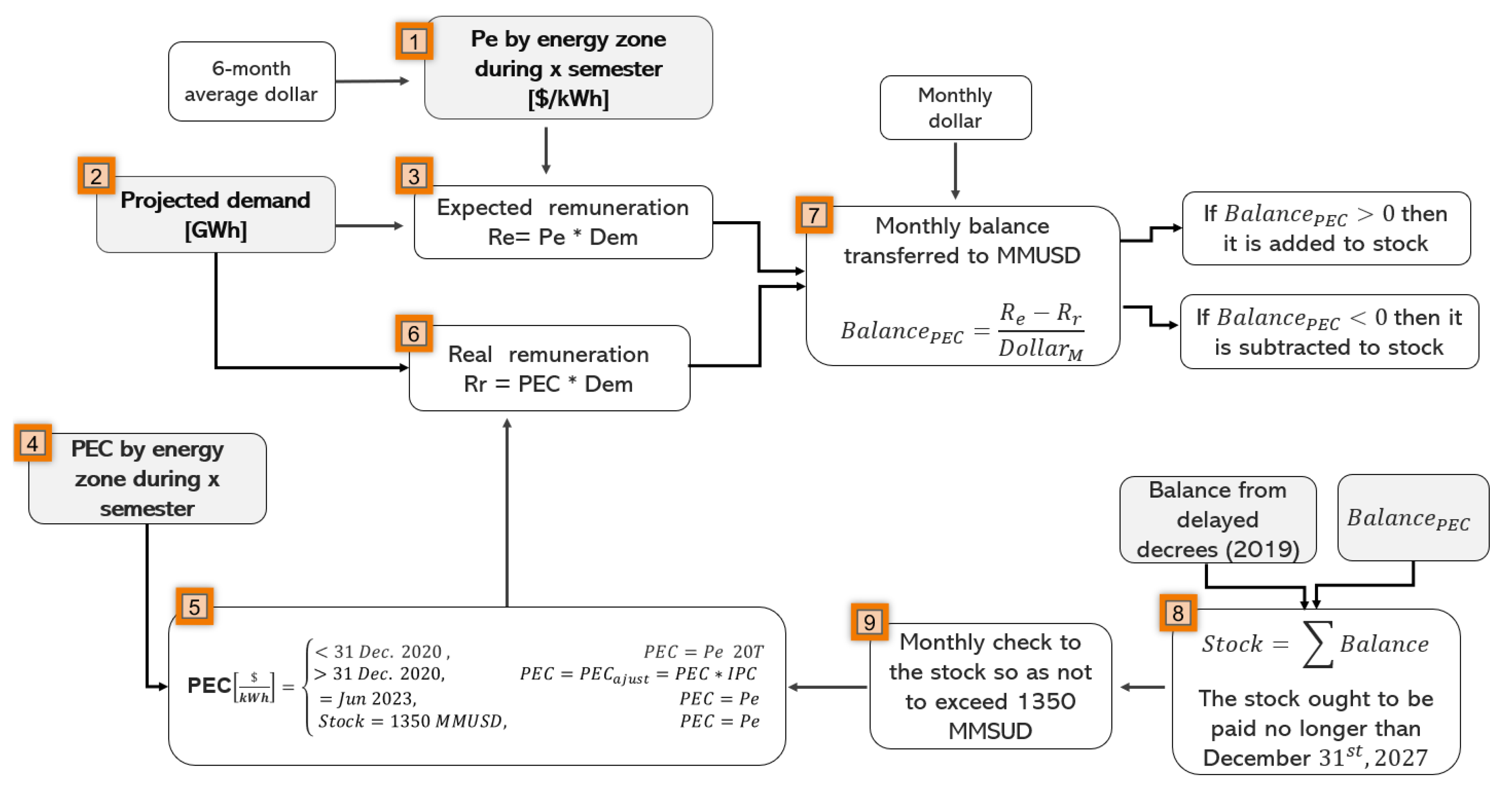 Sustainability 13 11870 g006