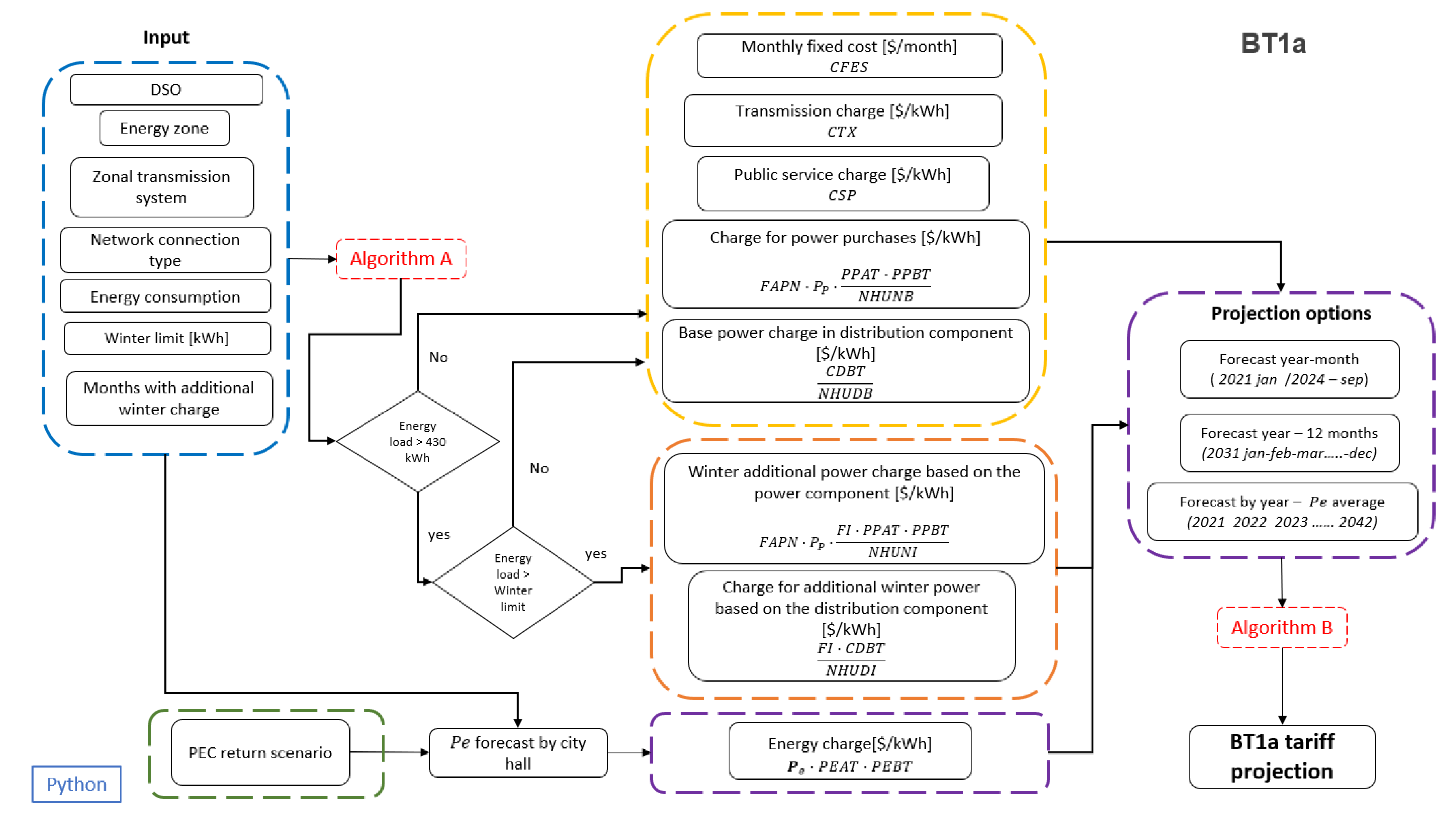 Sustainability 13 11870 g007