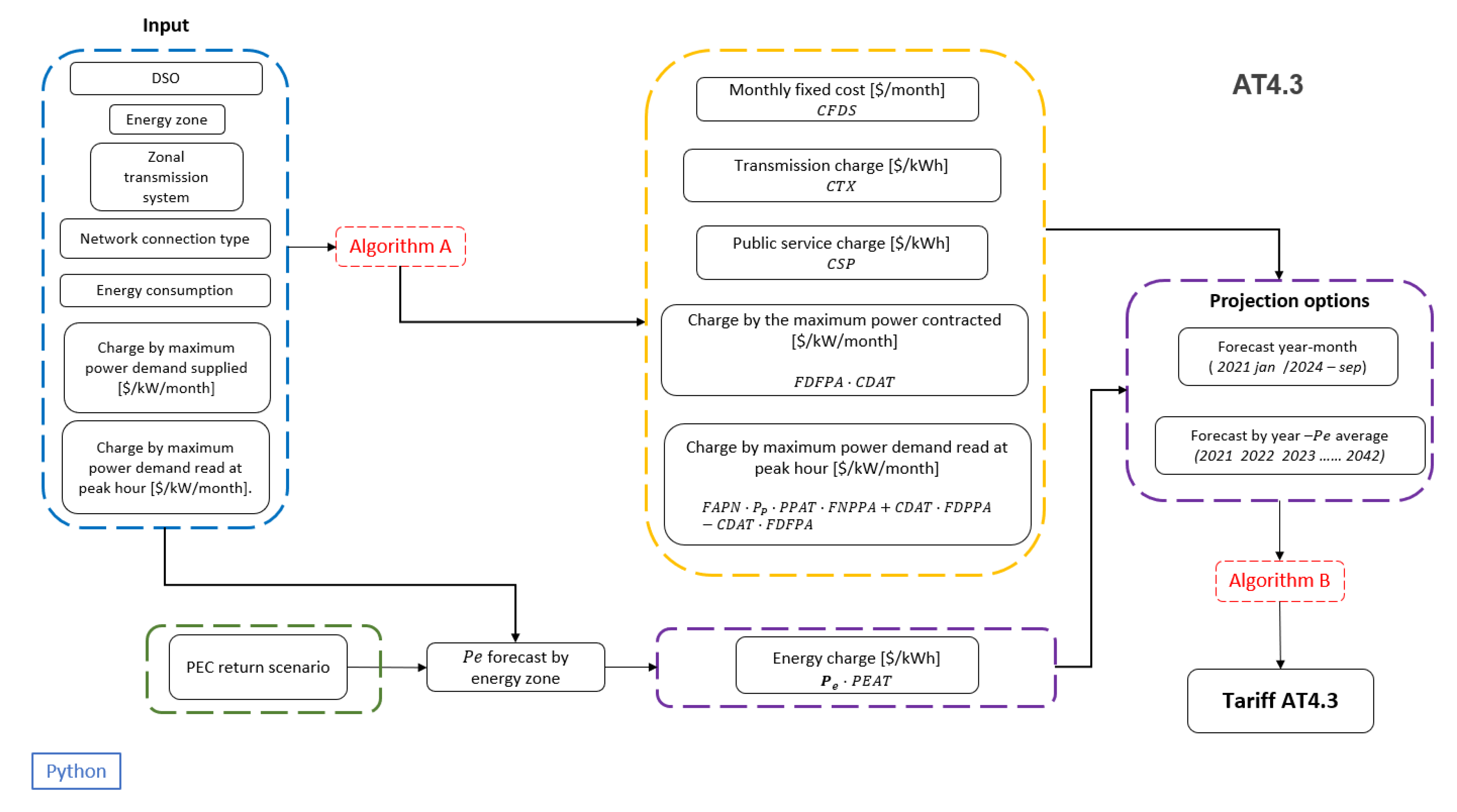 Sustainability 13 11870 g008