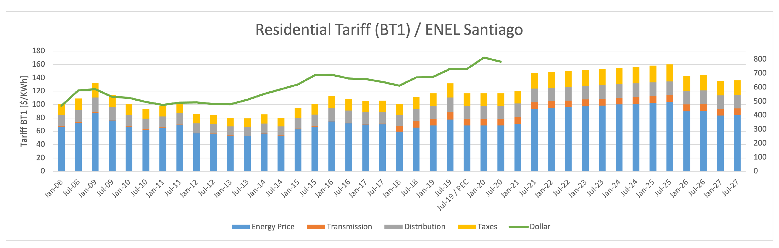 Sustainability 13 11870 g017