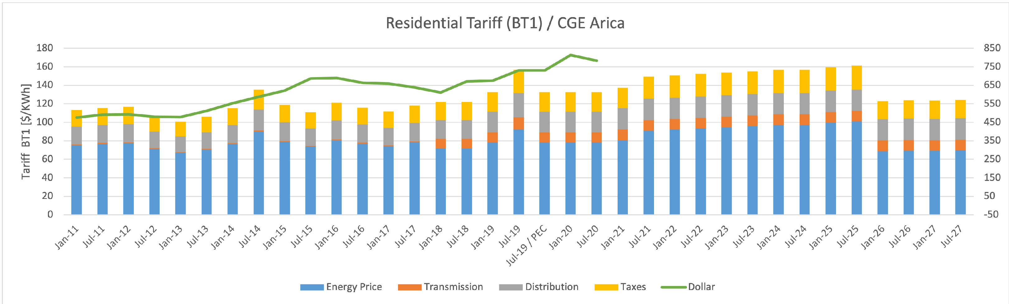Sustainability 13 11870 g018