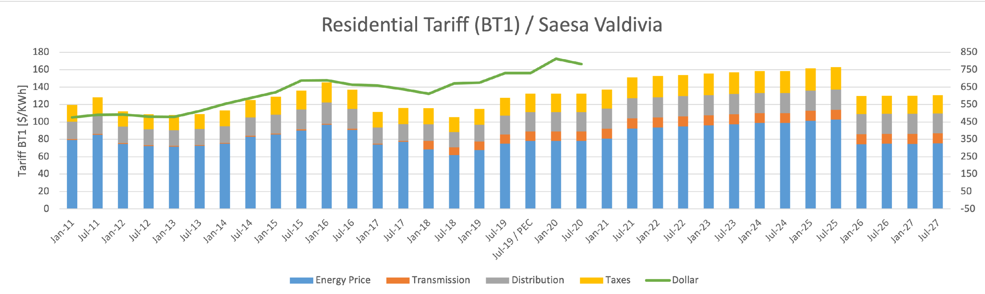 Sustainability 13 11870 g019