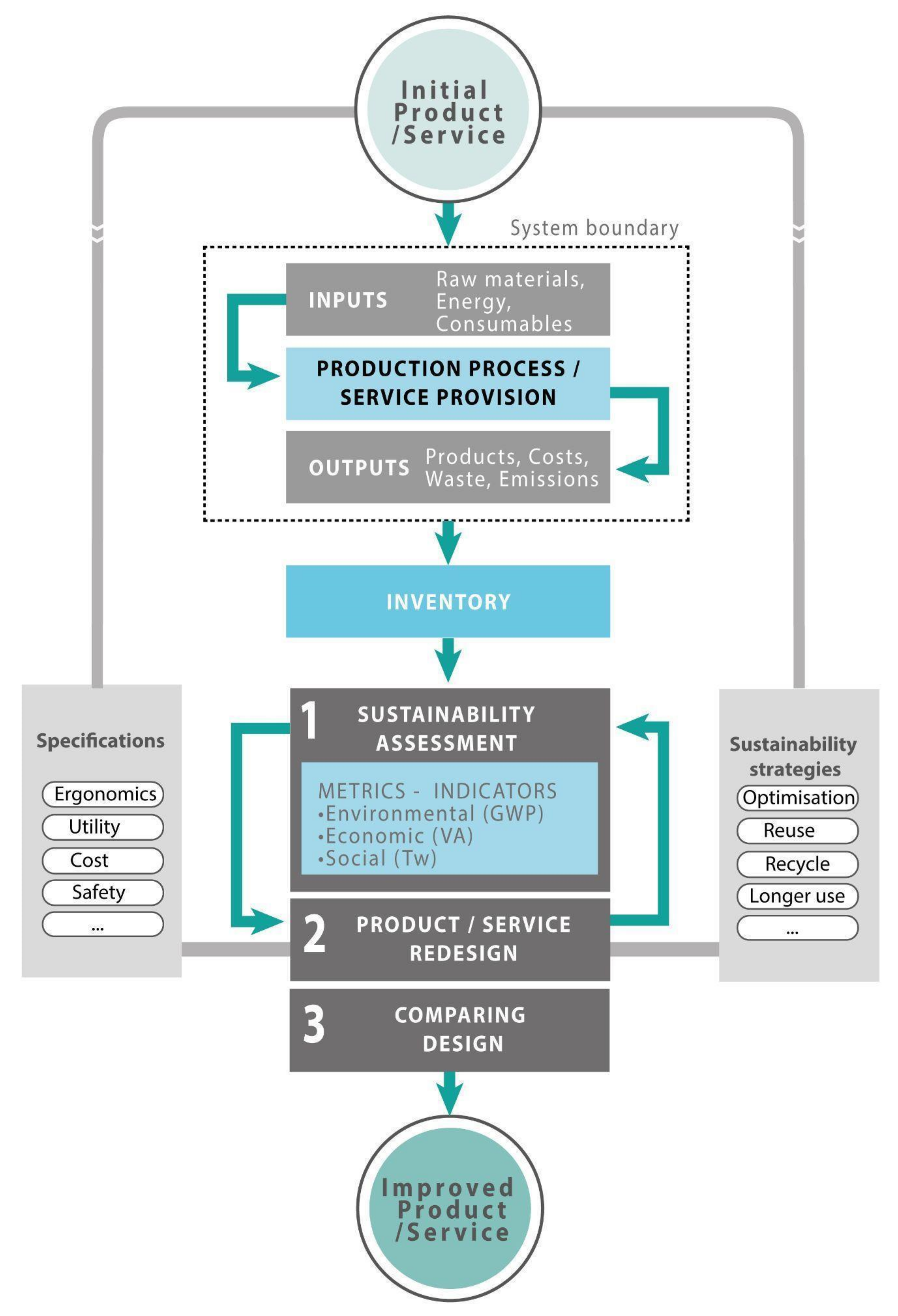 Sustainability 13 11872 g001