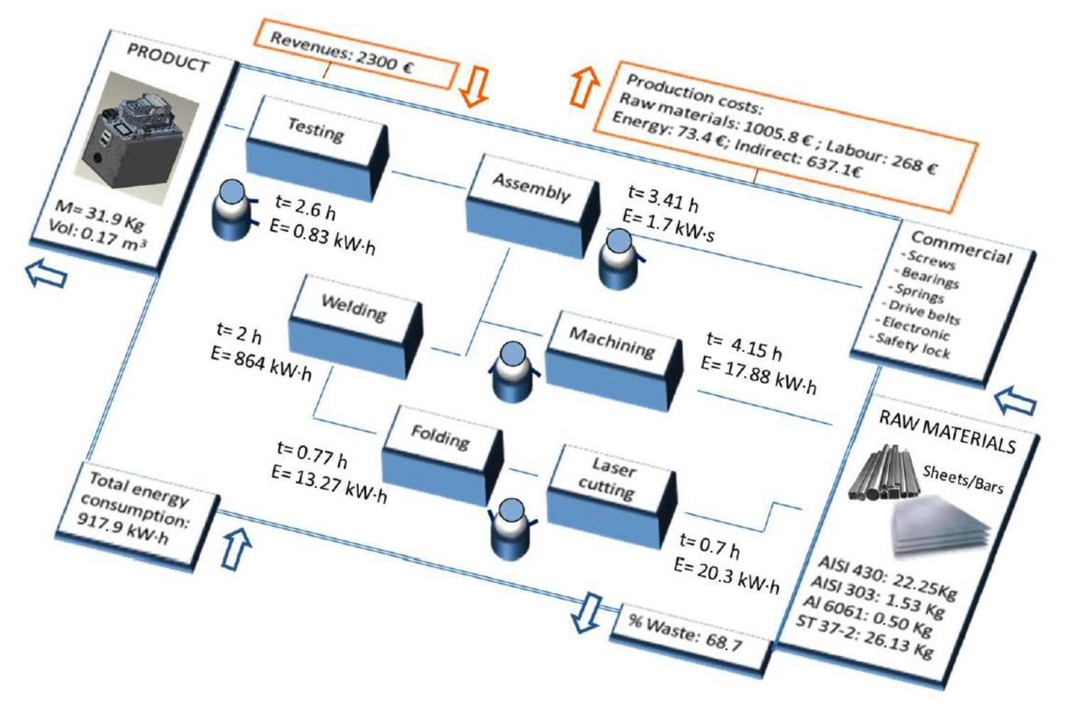 Sustainability 13 11872 g003