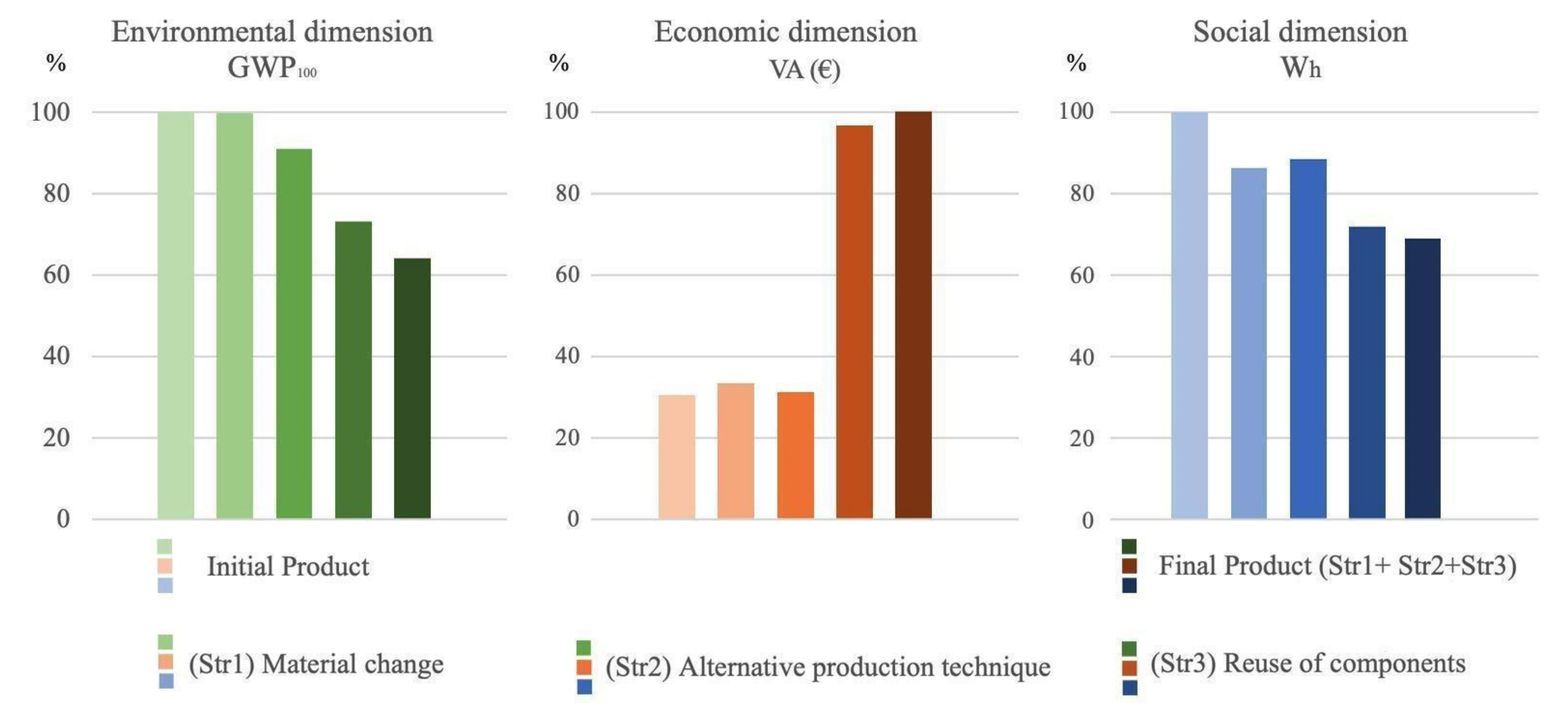 Sustainability 13 11872 g004