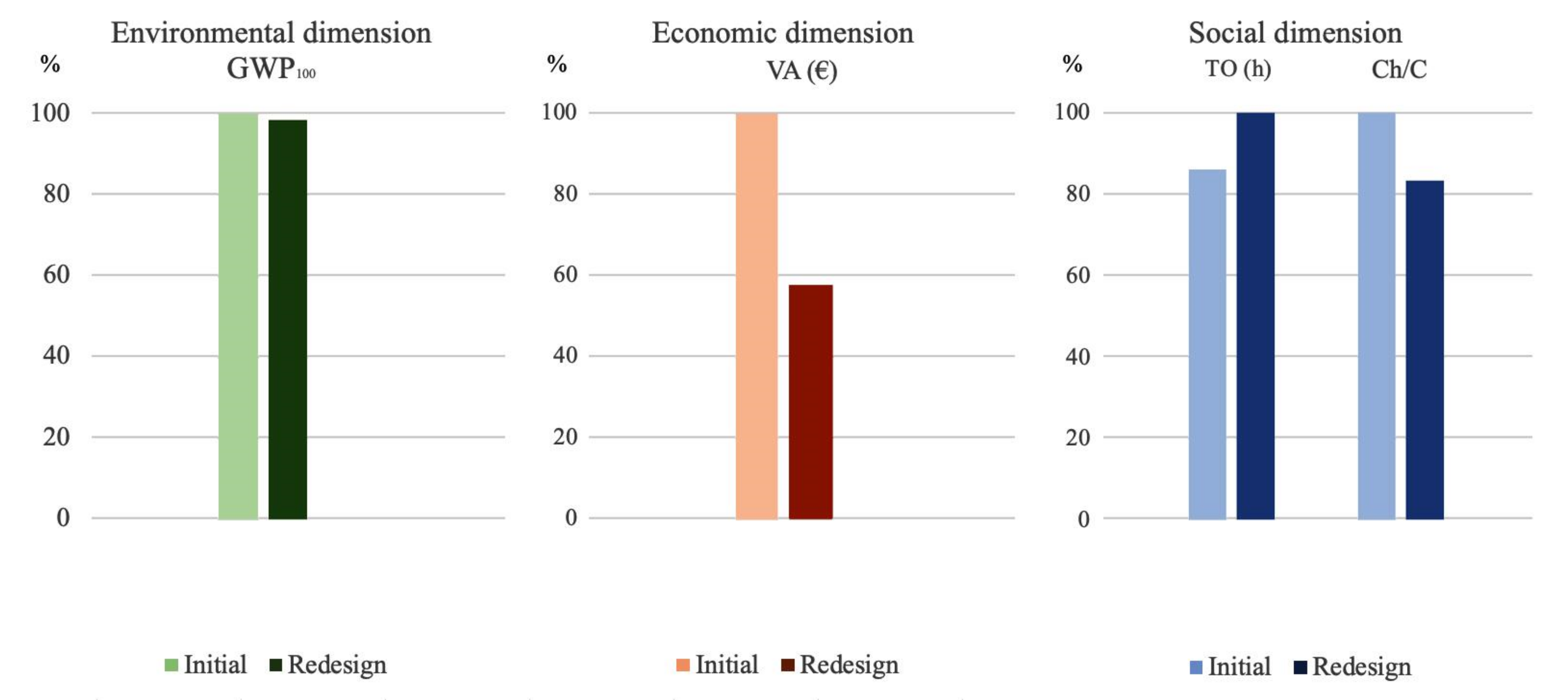 Sustainability 13 11872 g007