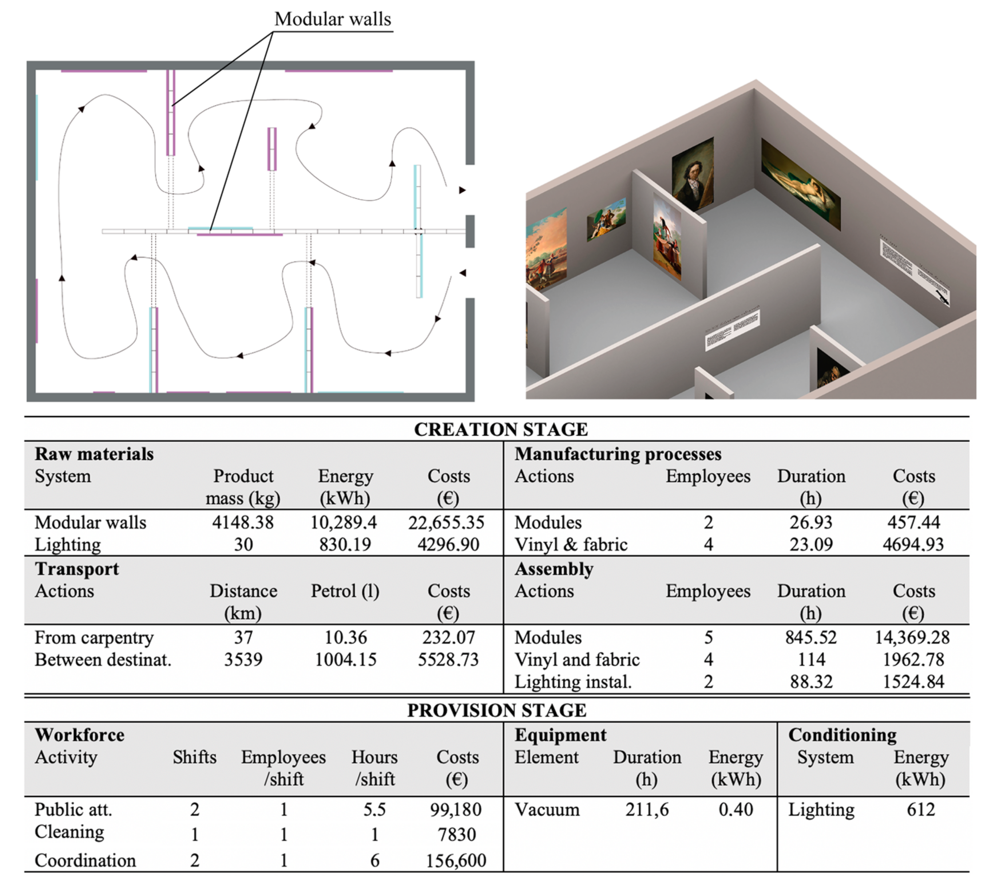 Sustainability 13 11872 g008