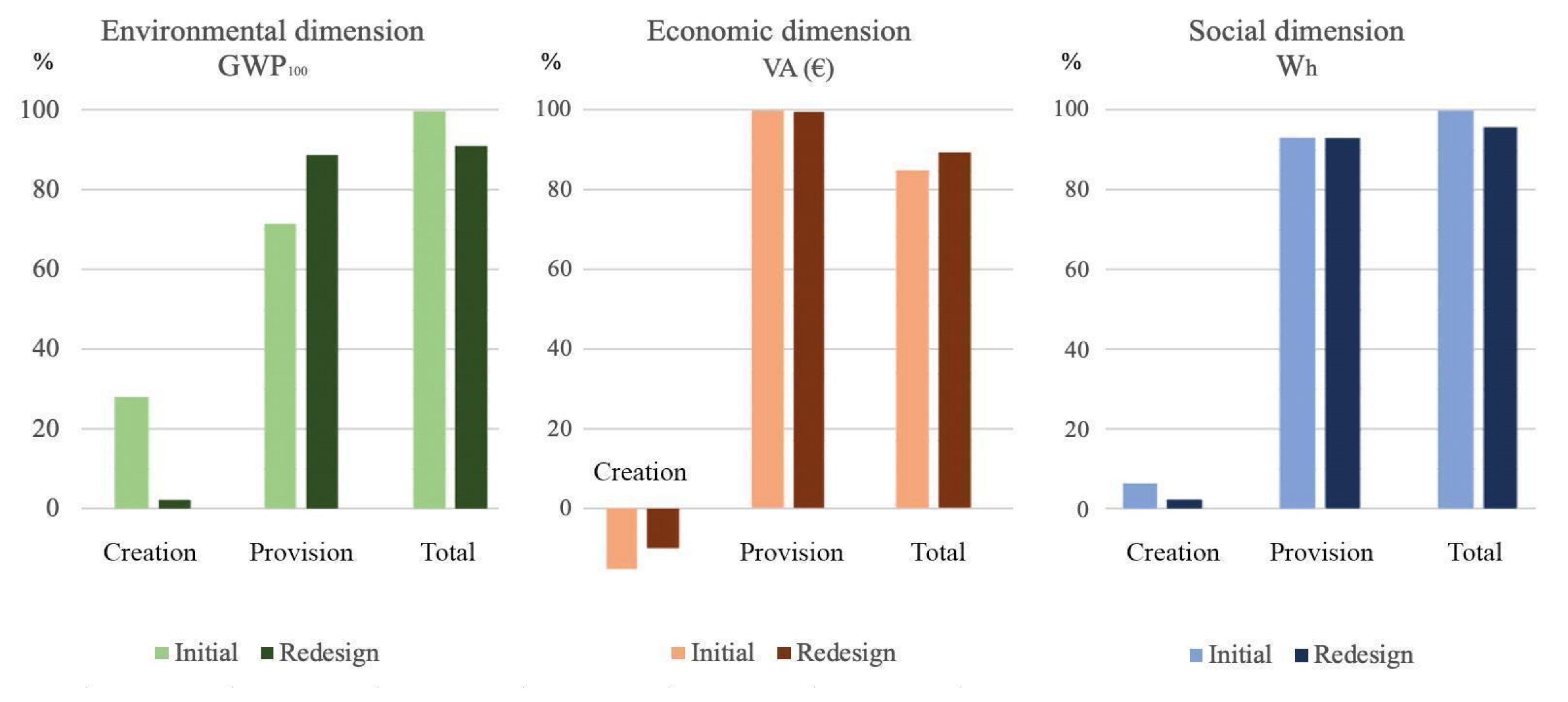 Sustainability 13 11872 g010