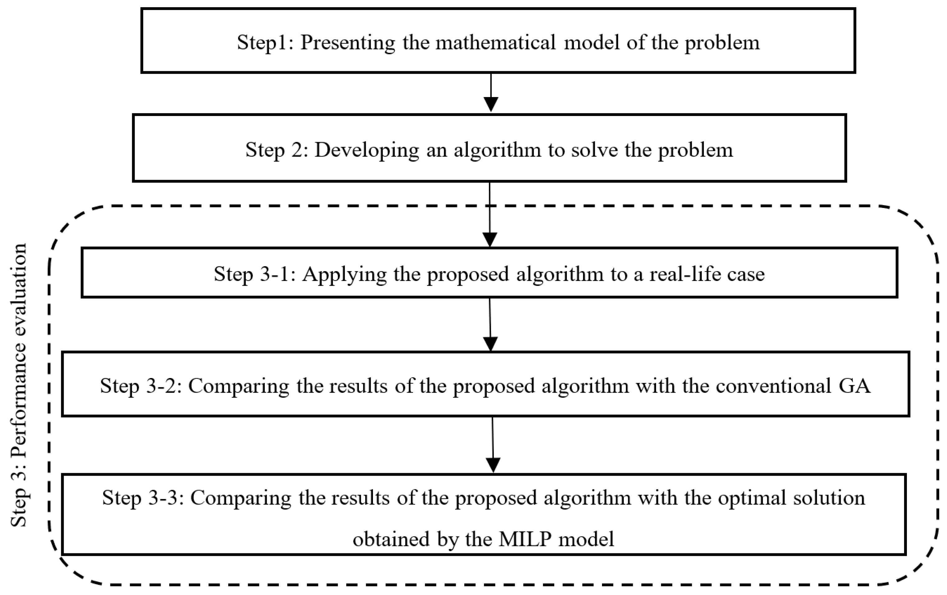 Sustainability 13 11873 g001