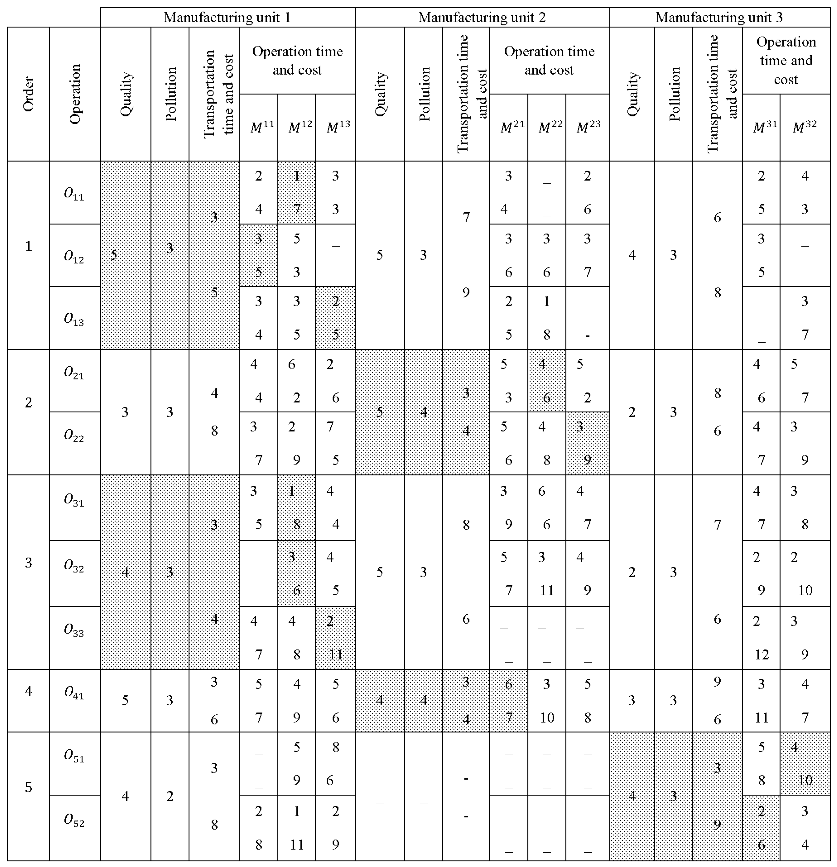 Sustainability 13 11873 g003