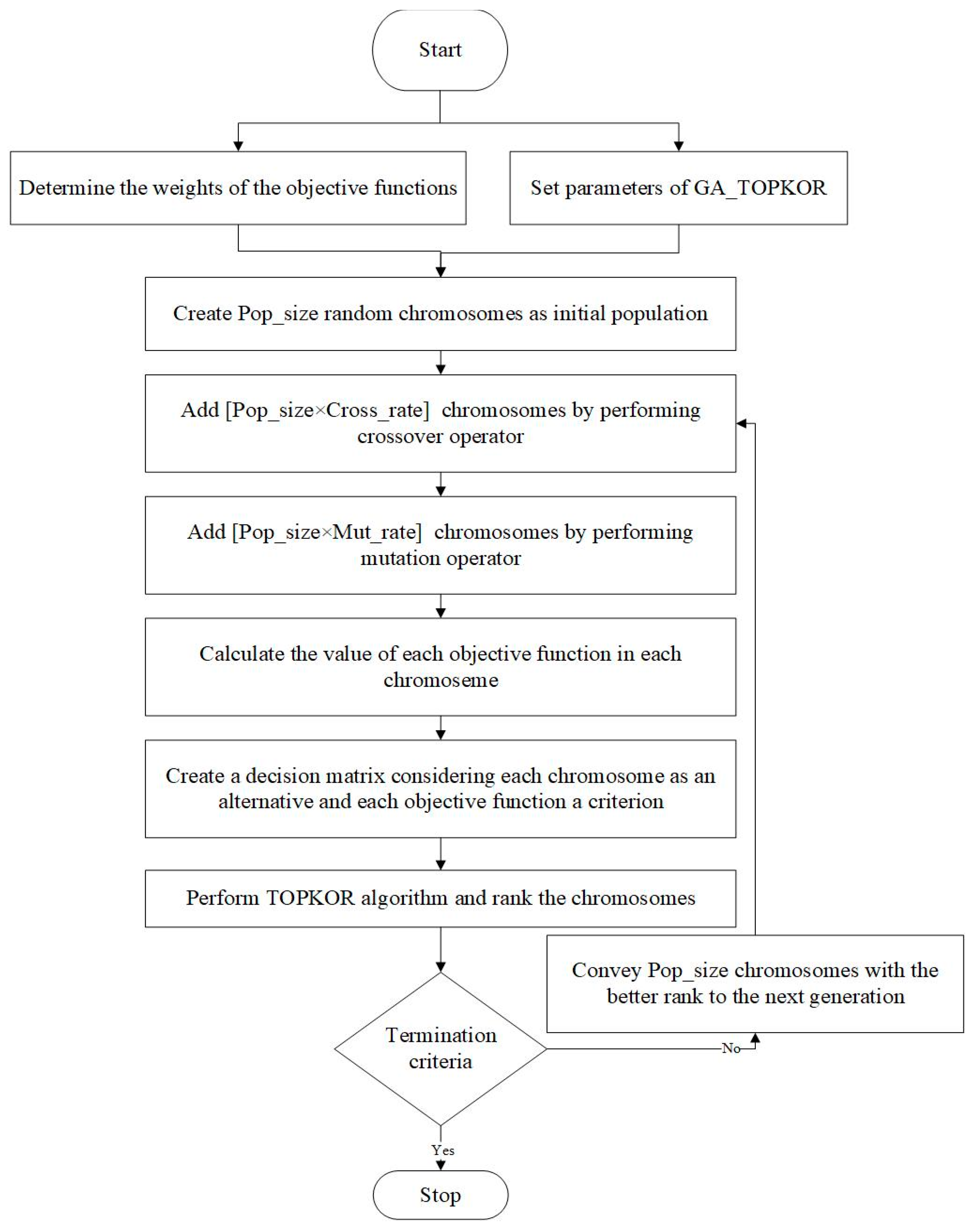 Sustainability 13 11873 g004