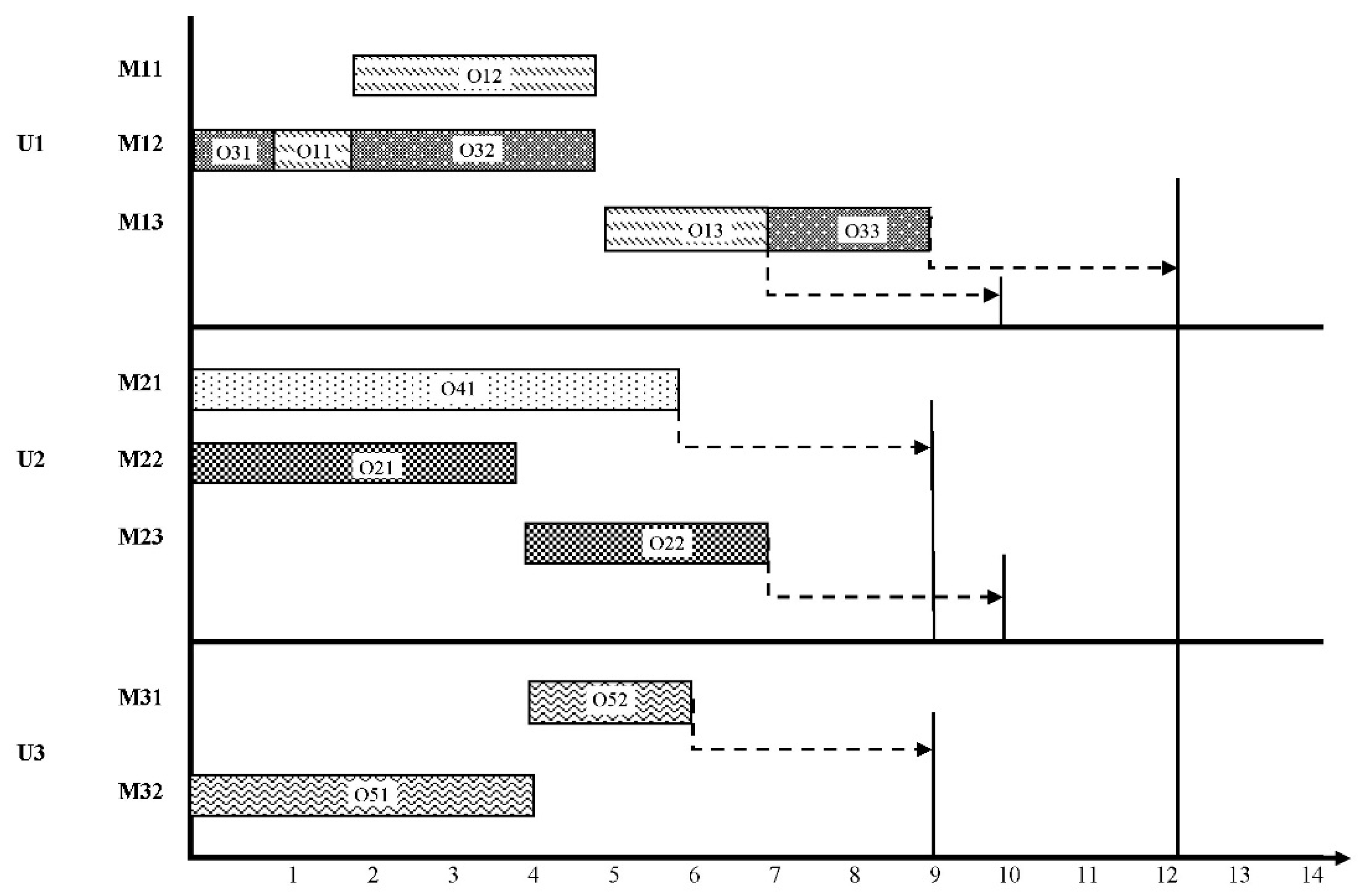 Sustainability 13 11873 g007