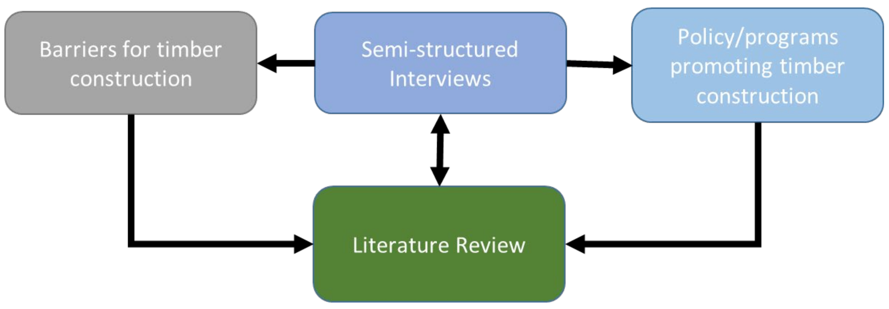 Sustainability 13 11876 g001 Sustainability 13 11876 g001