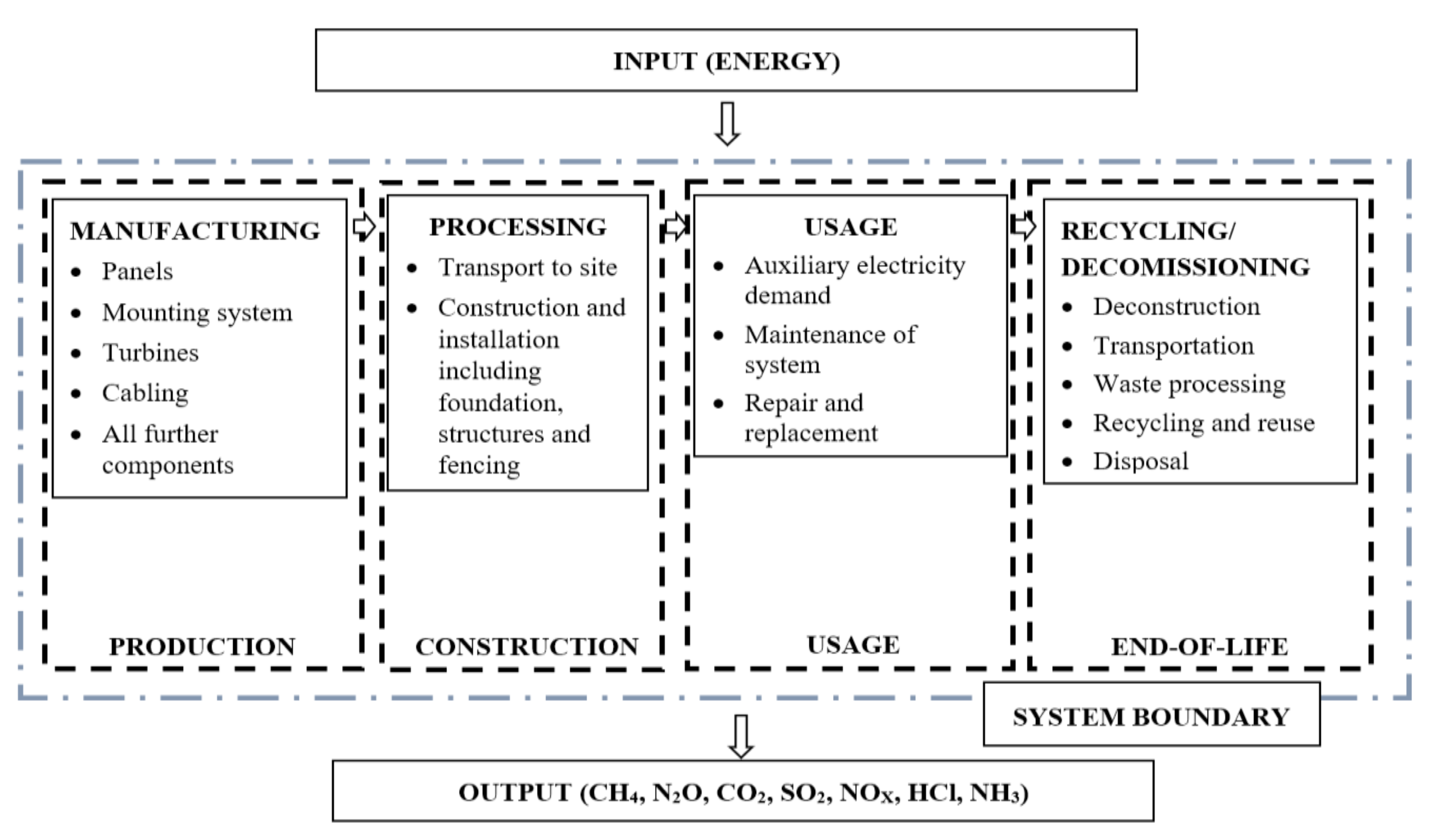 Sustainability 13 11880 g002