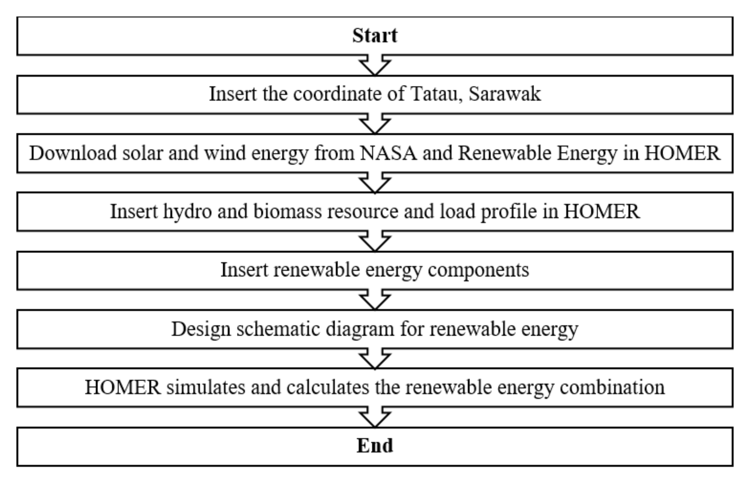 Sustainability 13 11880 g003