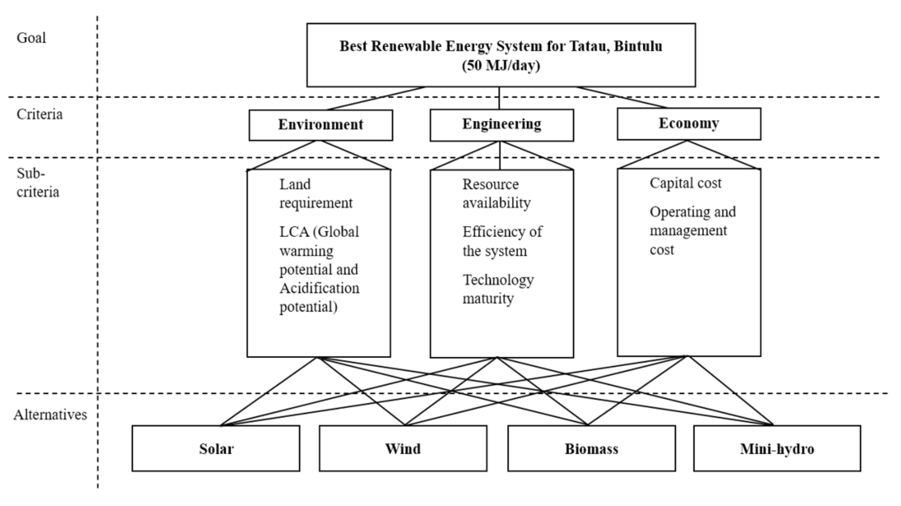 Sustainability 13 11880 g004