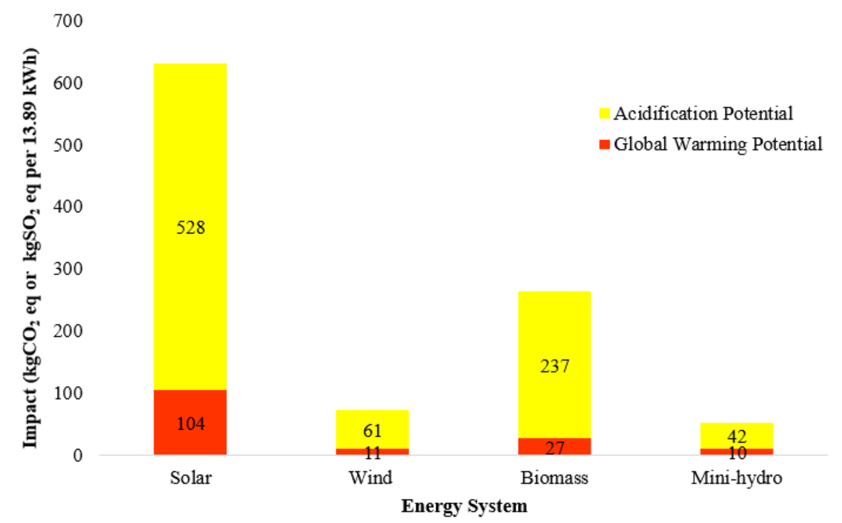 Sustainability 13 11880 g005