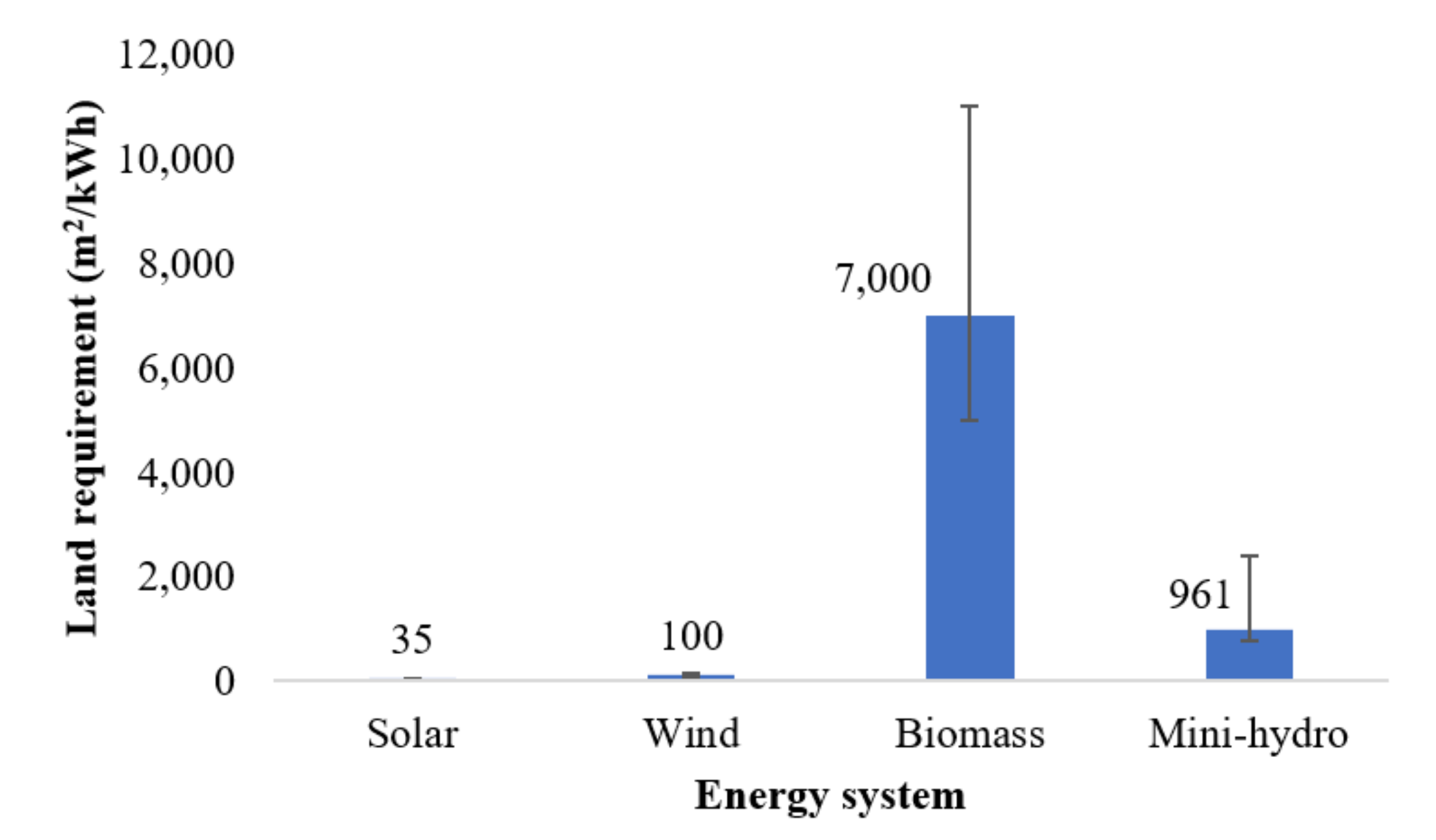 Sustainability 13 11880 g007