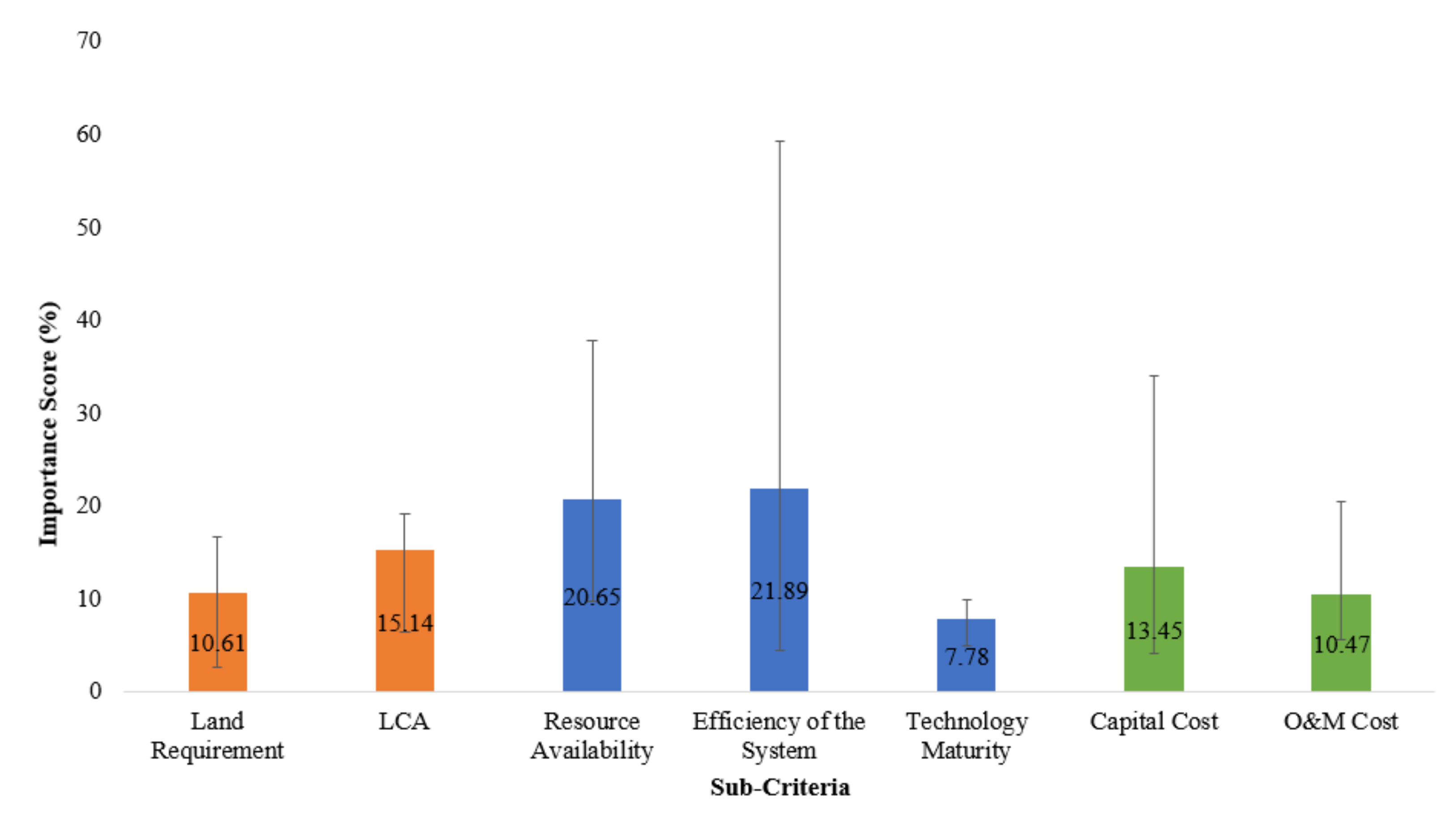 Sustainability 13 11880 g012