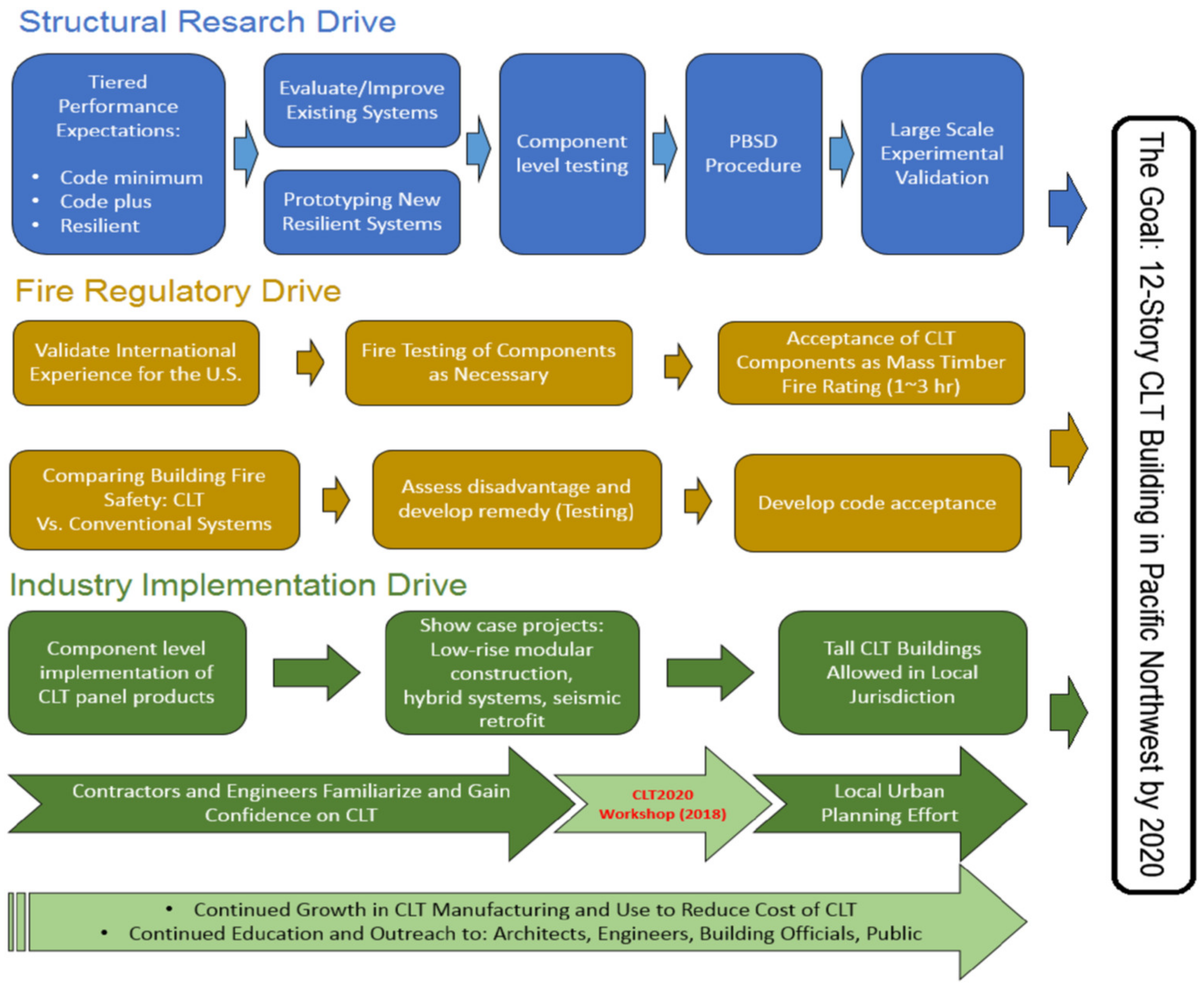 Sustainability 13 11881 g008