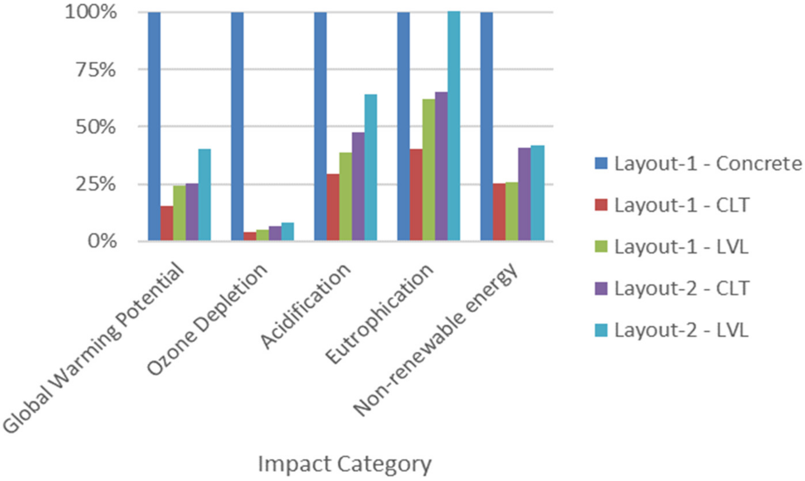 Sustainability 13 11881 g022