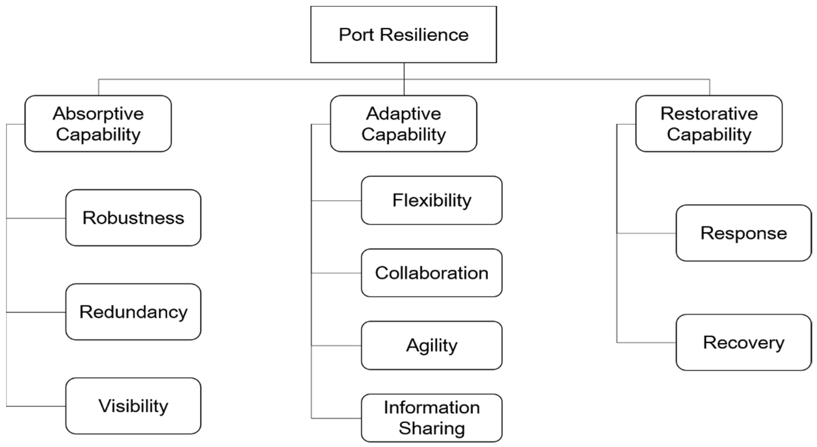 Sustainability 13 11883 g001