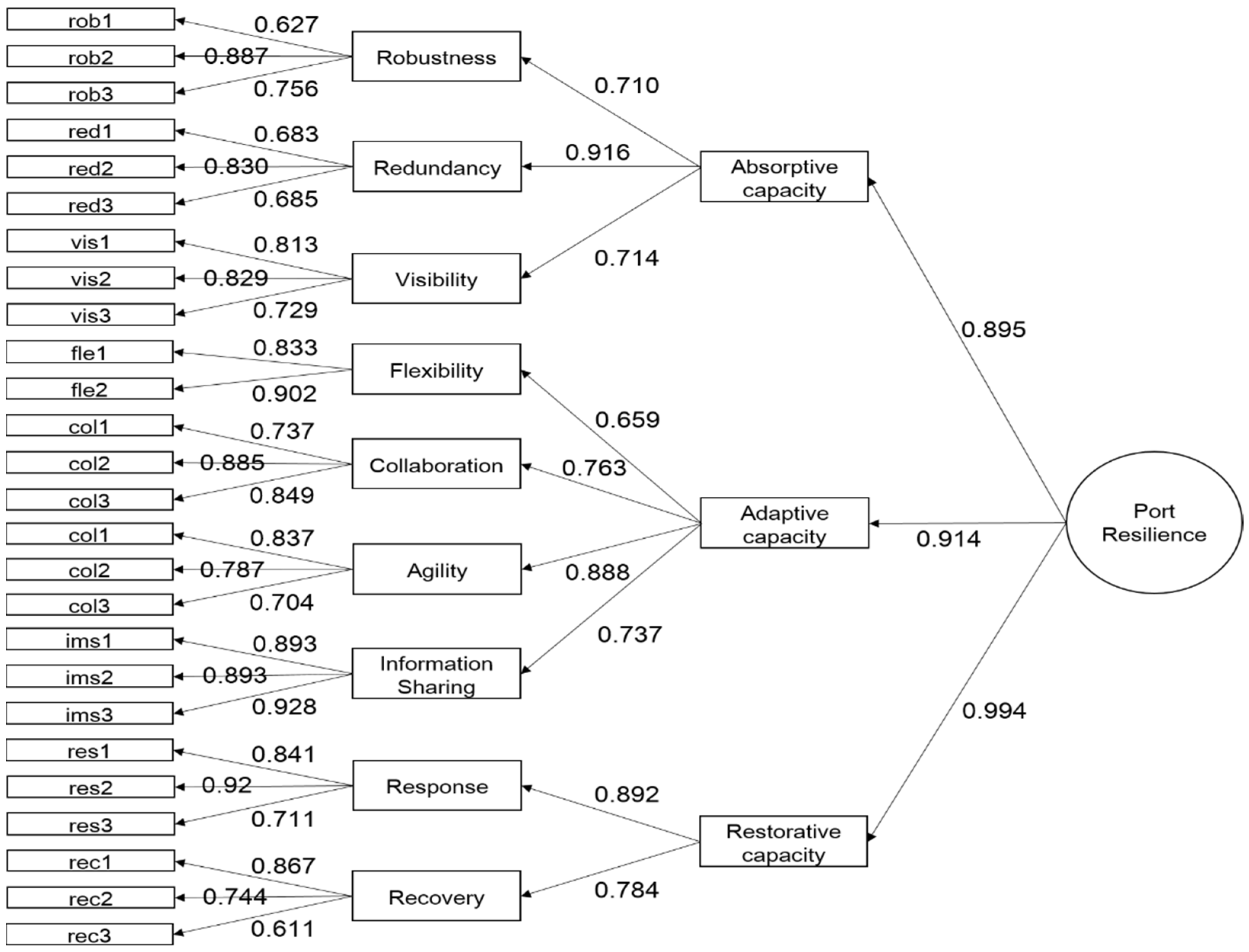Sustainability 13 11883 g002