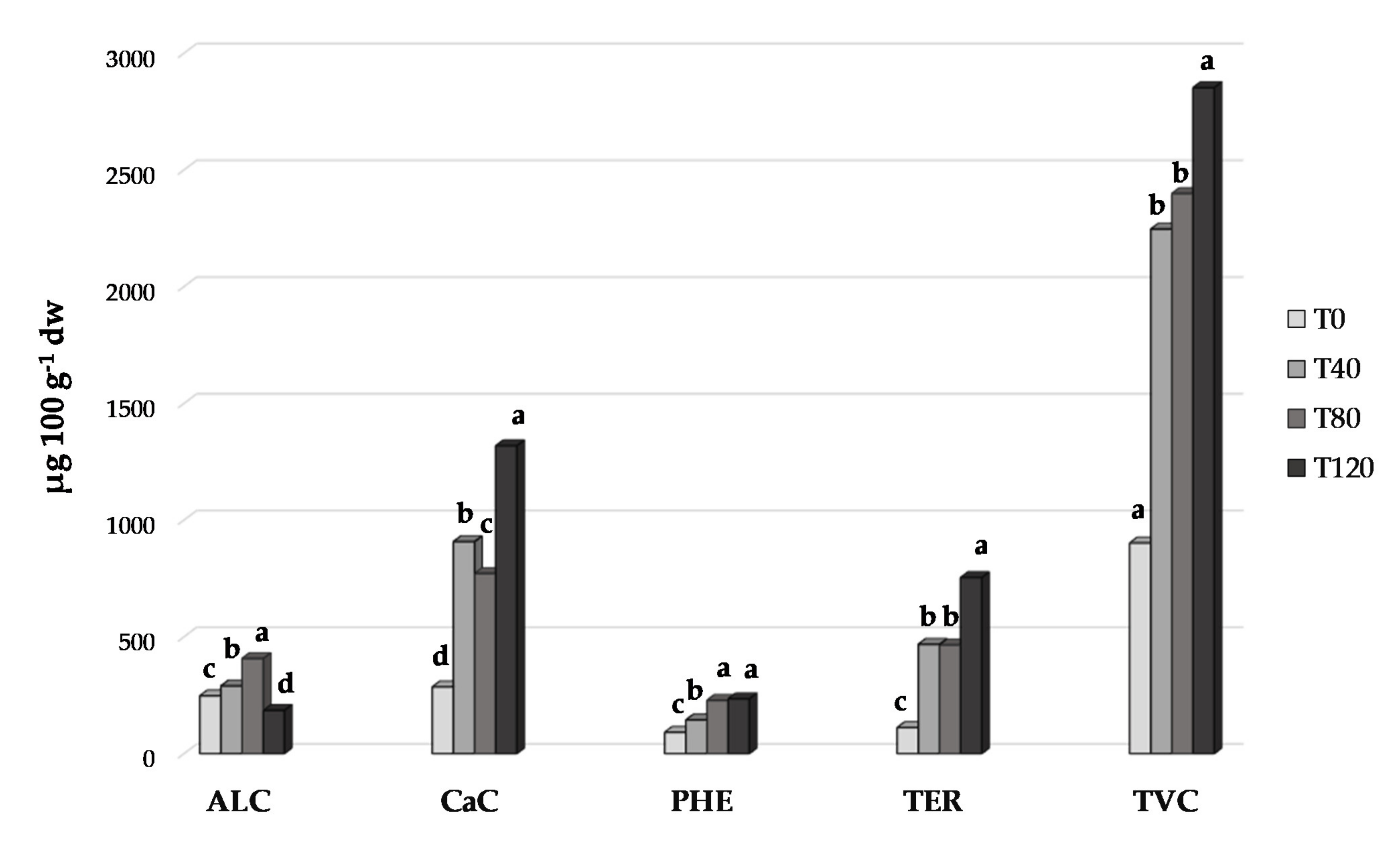 Sustainability 13 11885 g002