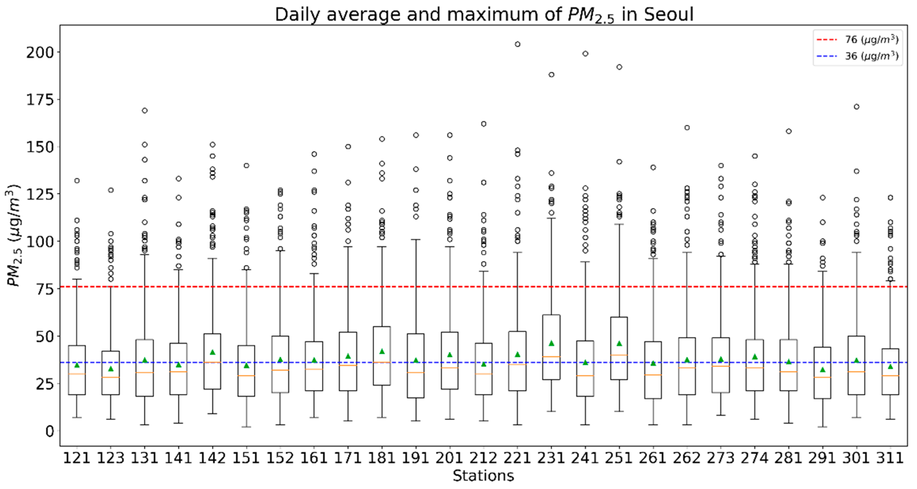 Sustainability 13 11889 g001