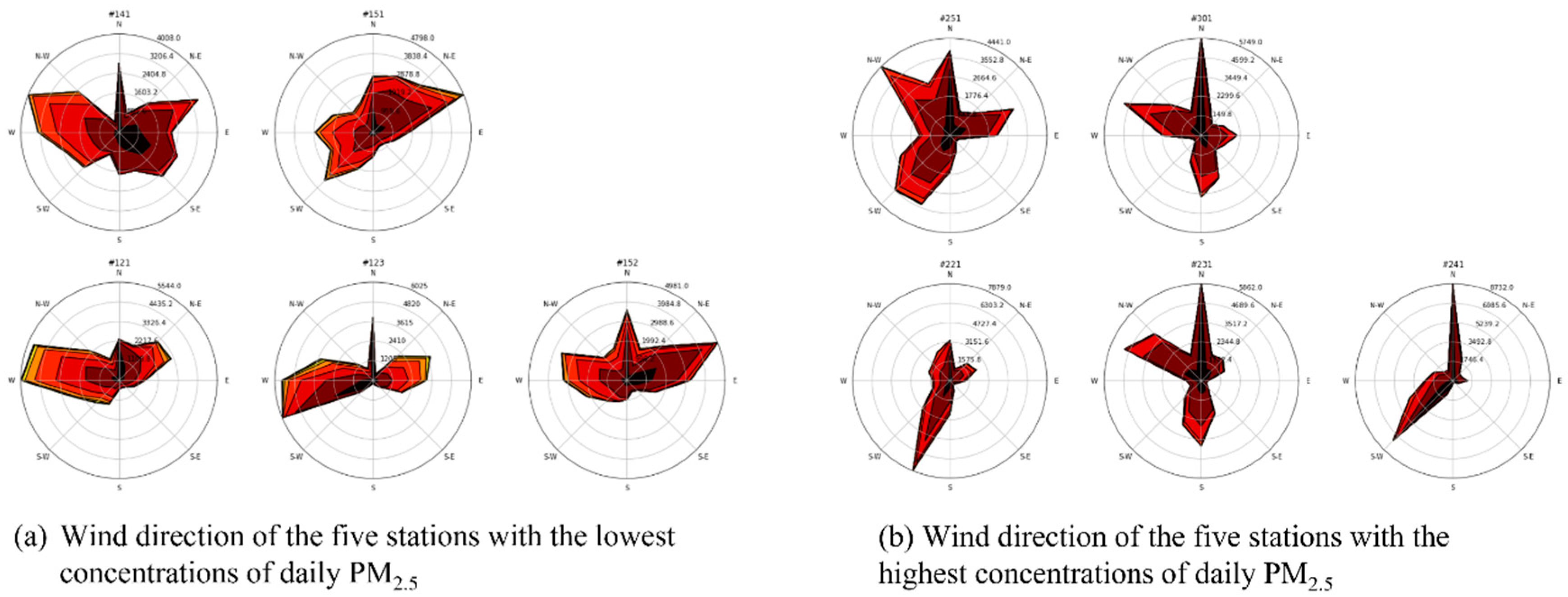 Sustainability 13 11889 g003