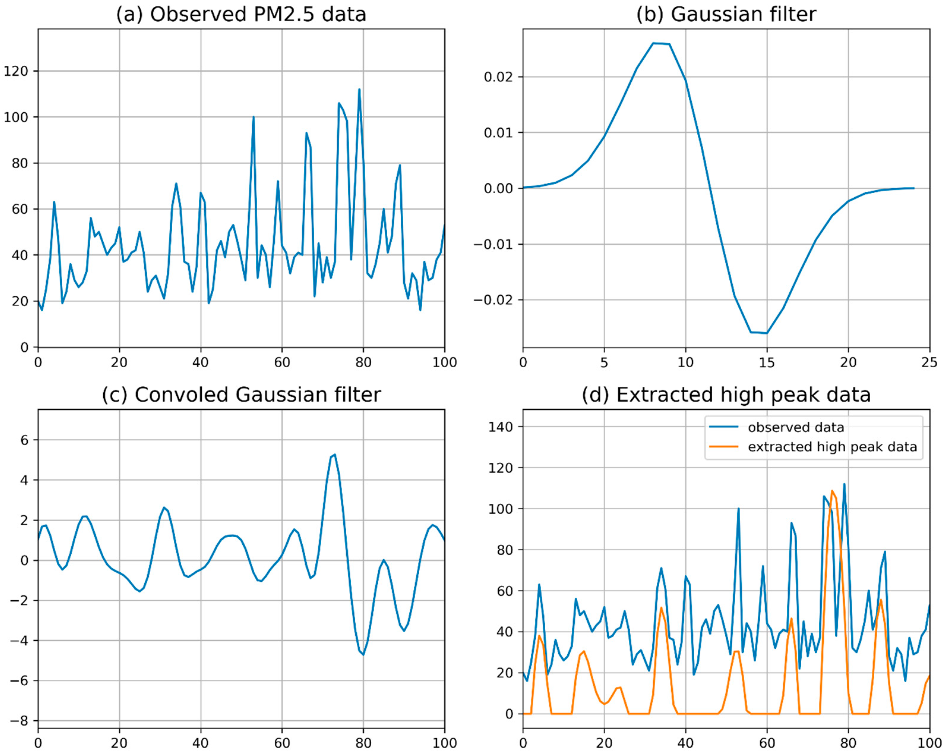 Sustainability 13 11889 g005