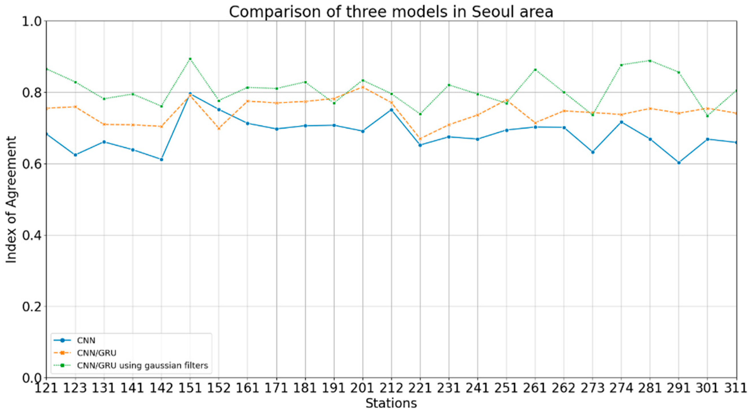 Sustainability 13 11889 g009