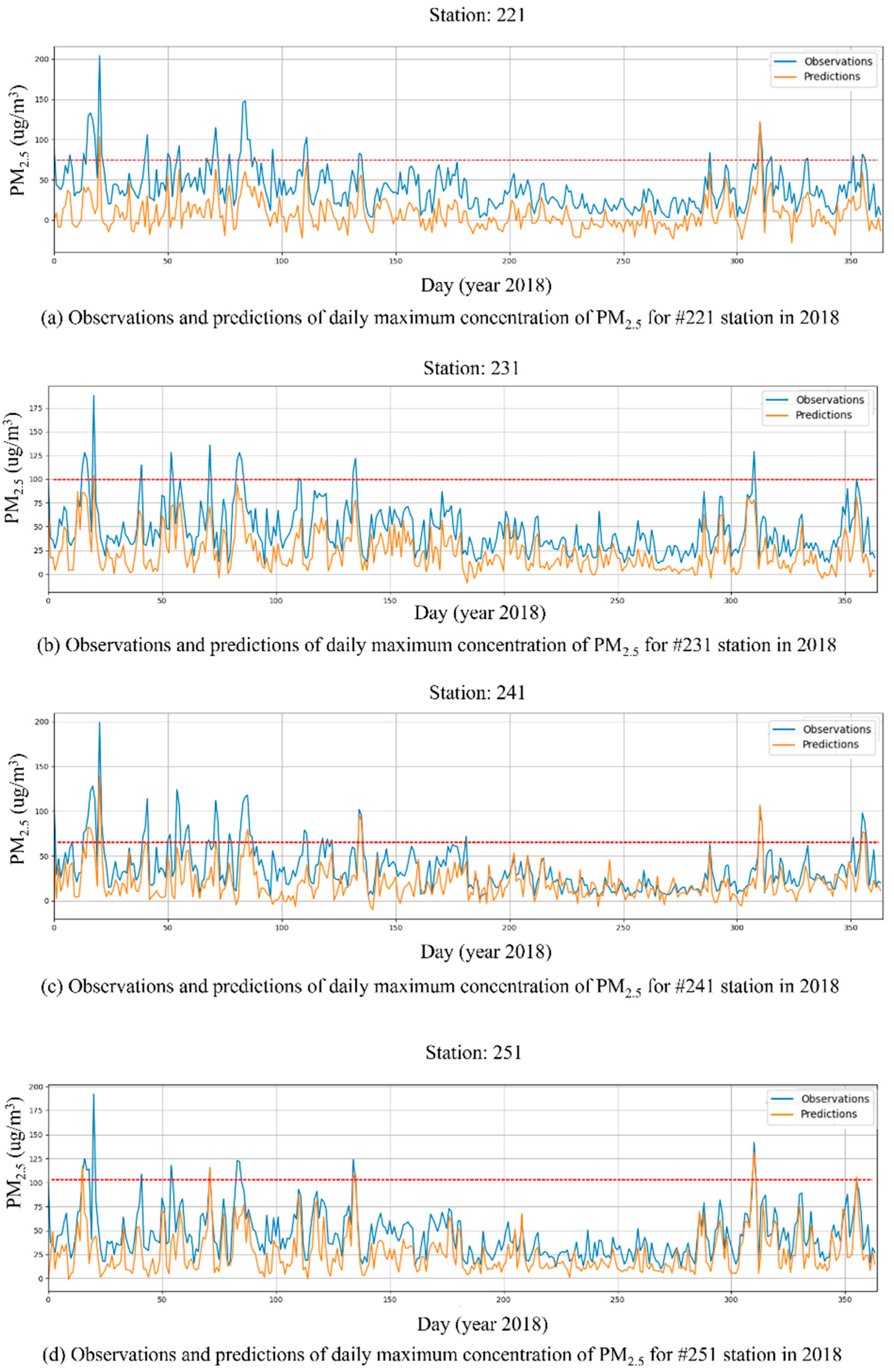 Sustainability 13 11889 g010