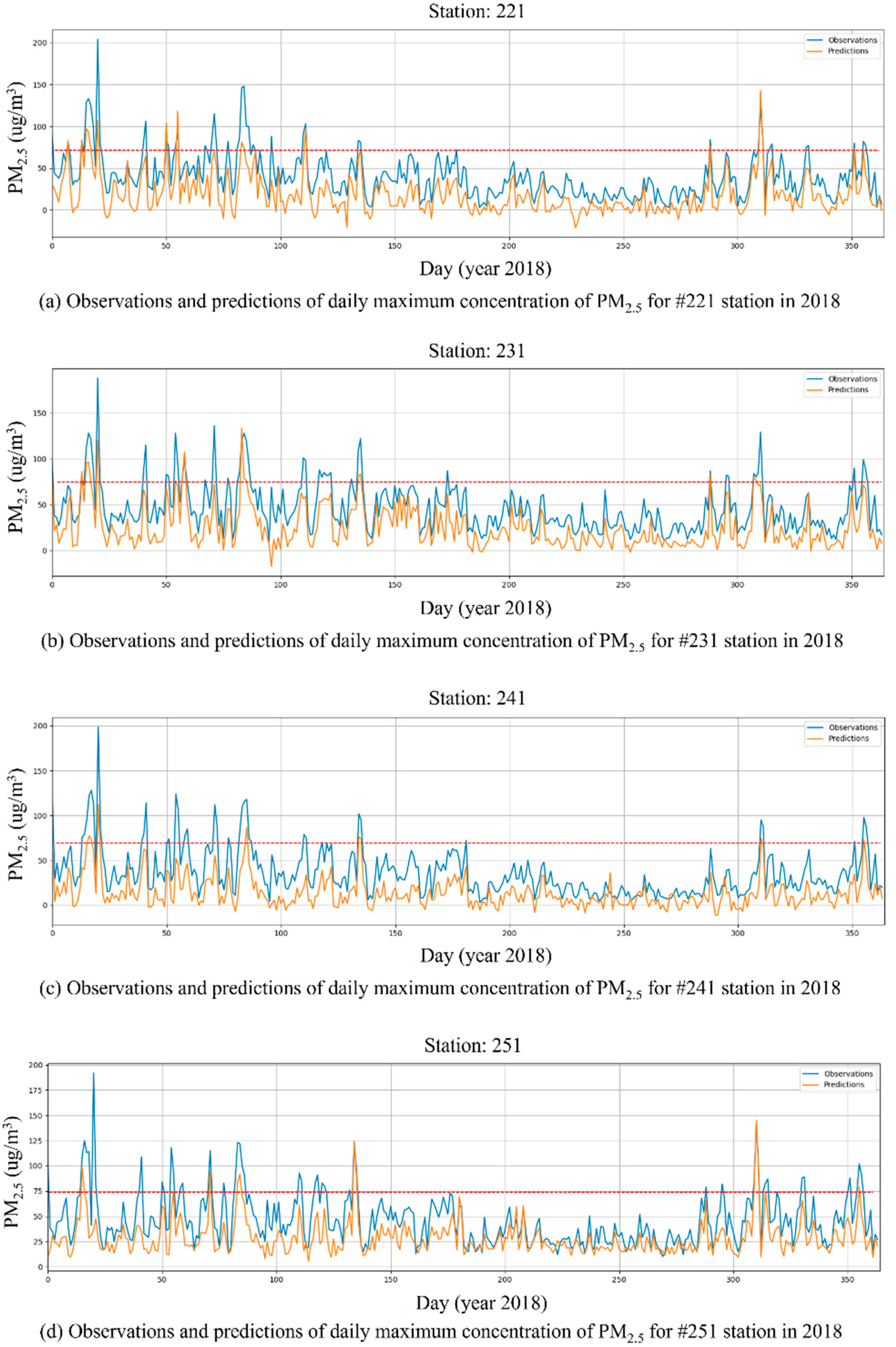 Sustainability 13 11889 g011