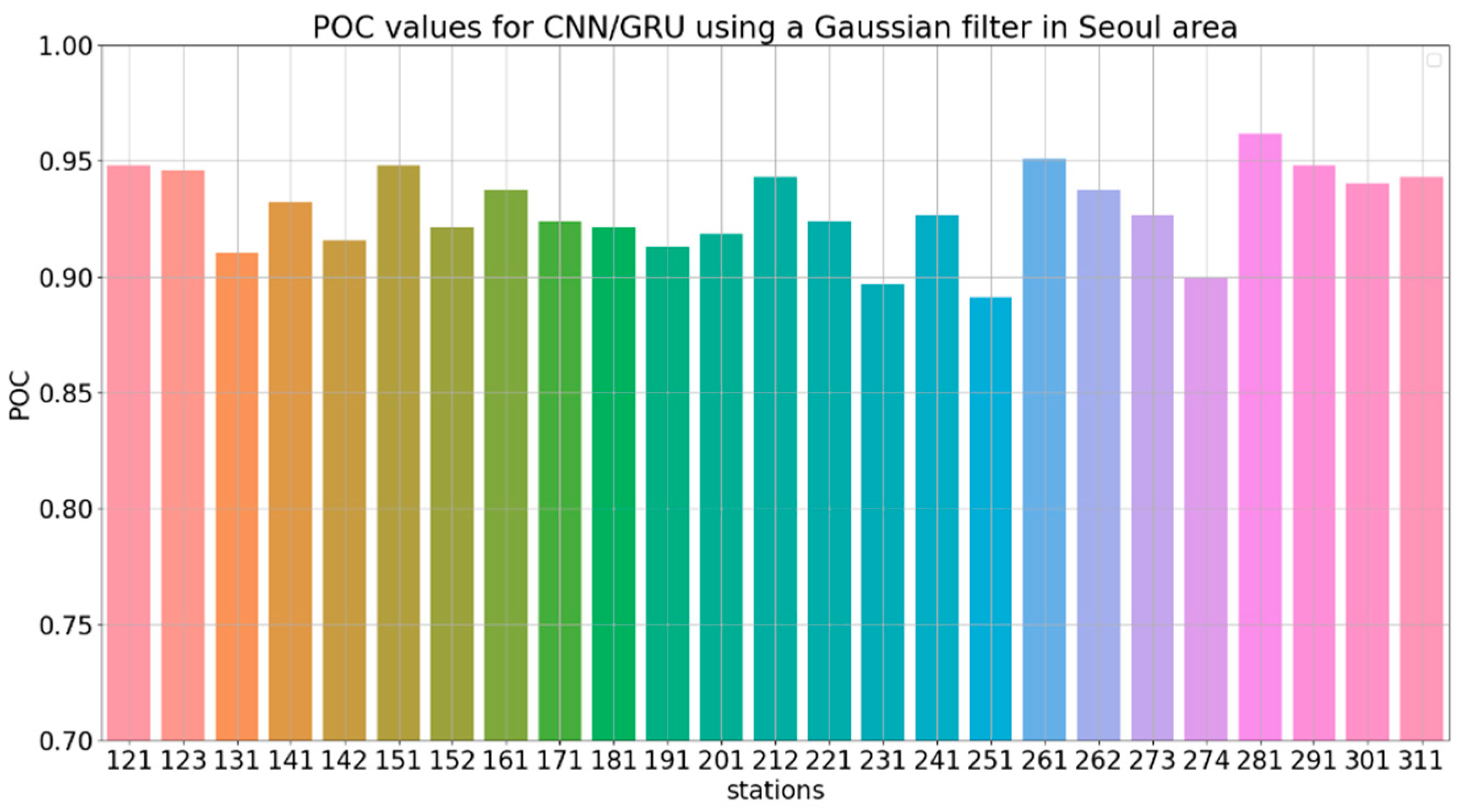 Sustainability 13 11889 g013
