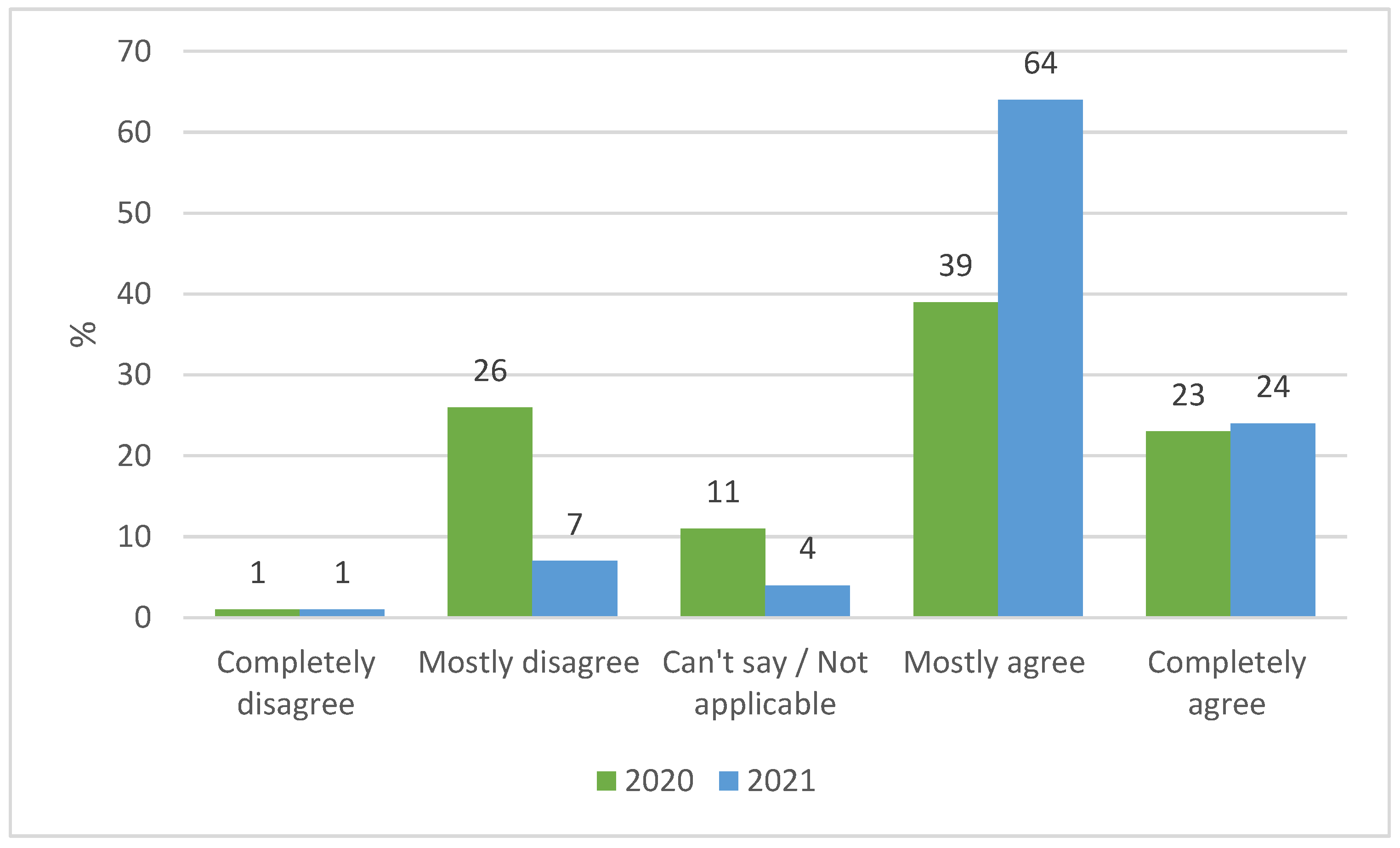 Sustainability 13 11890 g002