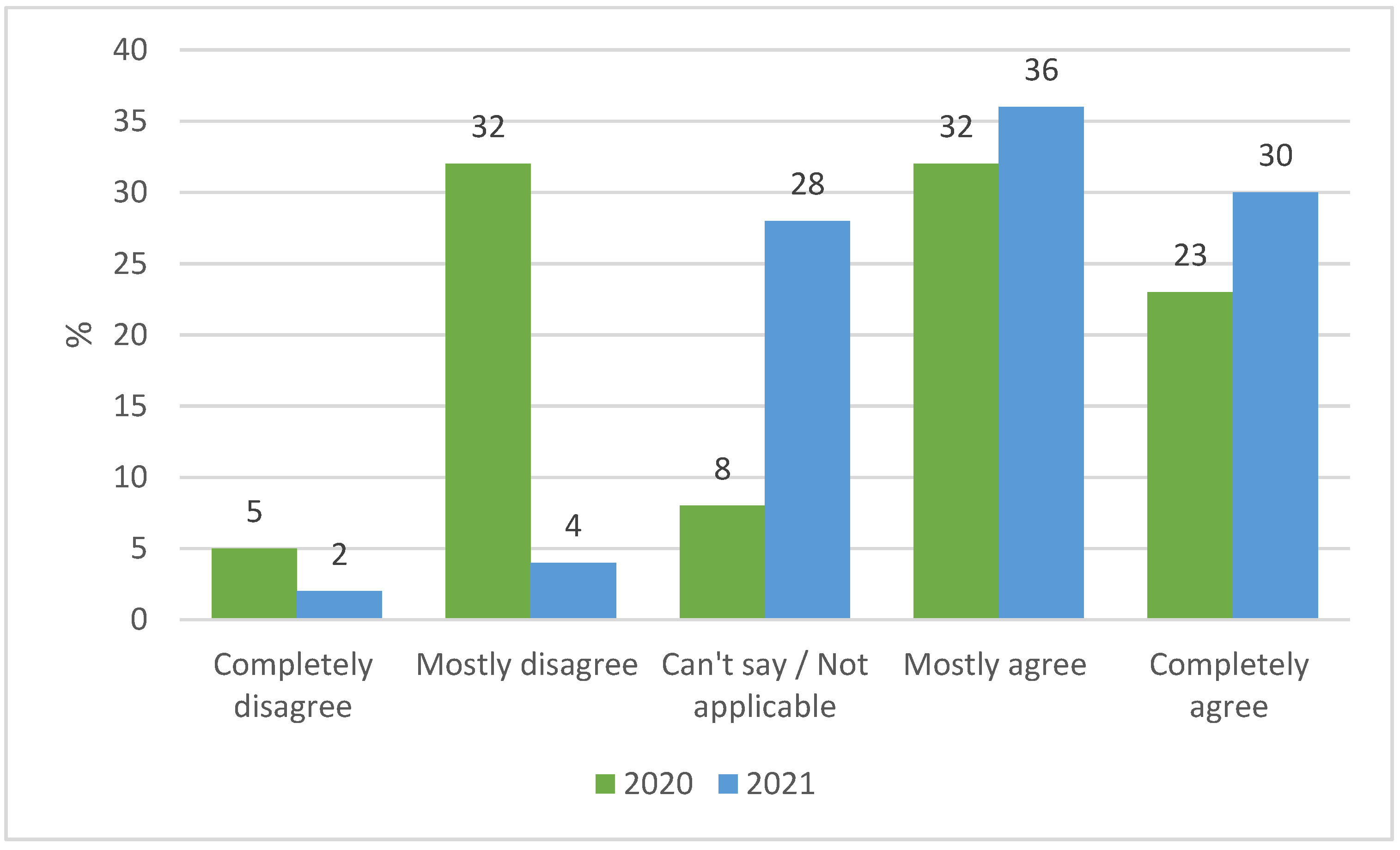 Sustainability 13 11890 g005