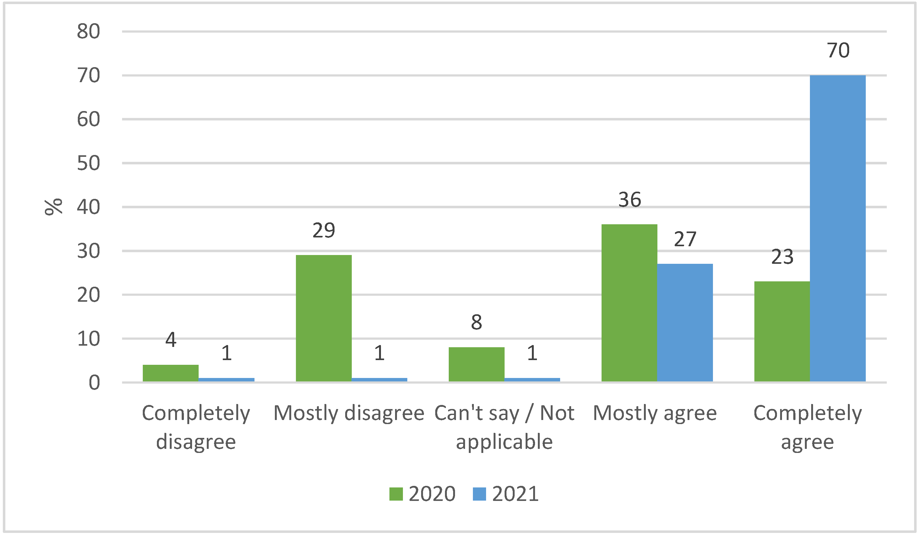 Sustainability 13 11890 g006