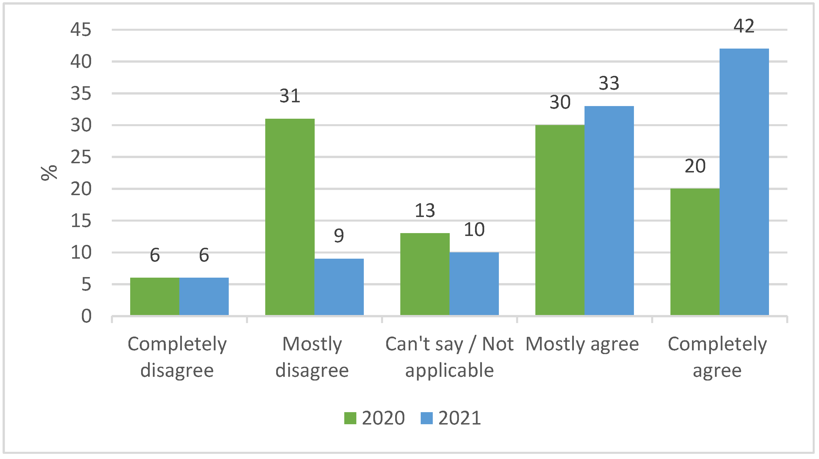 Sustainability 13 11890 g007