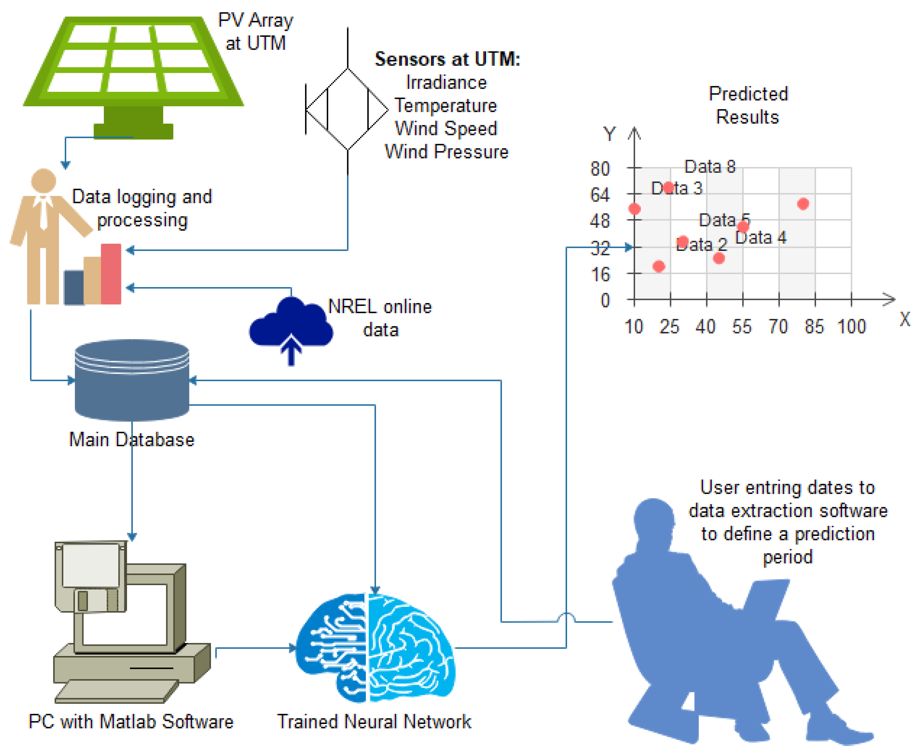 Sustainability 13 11893 g002