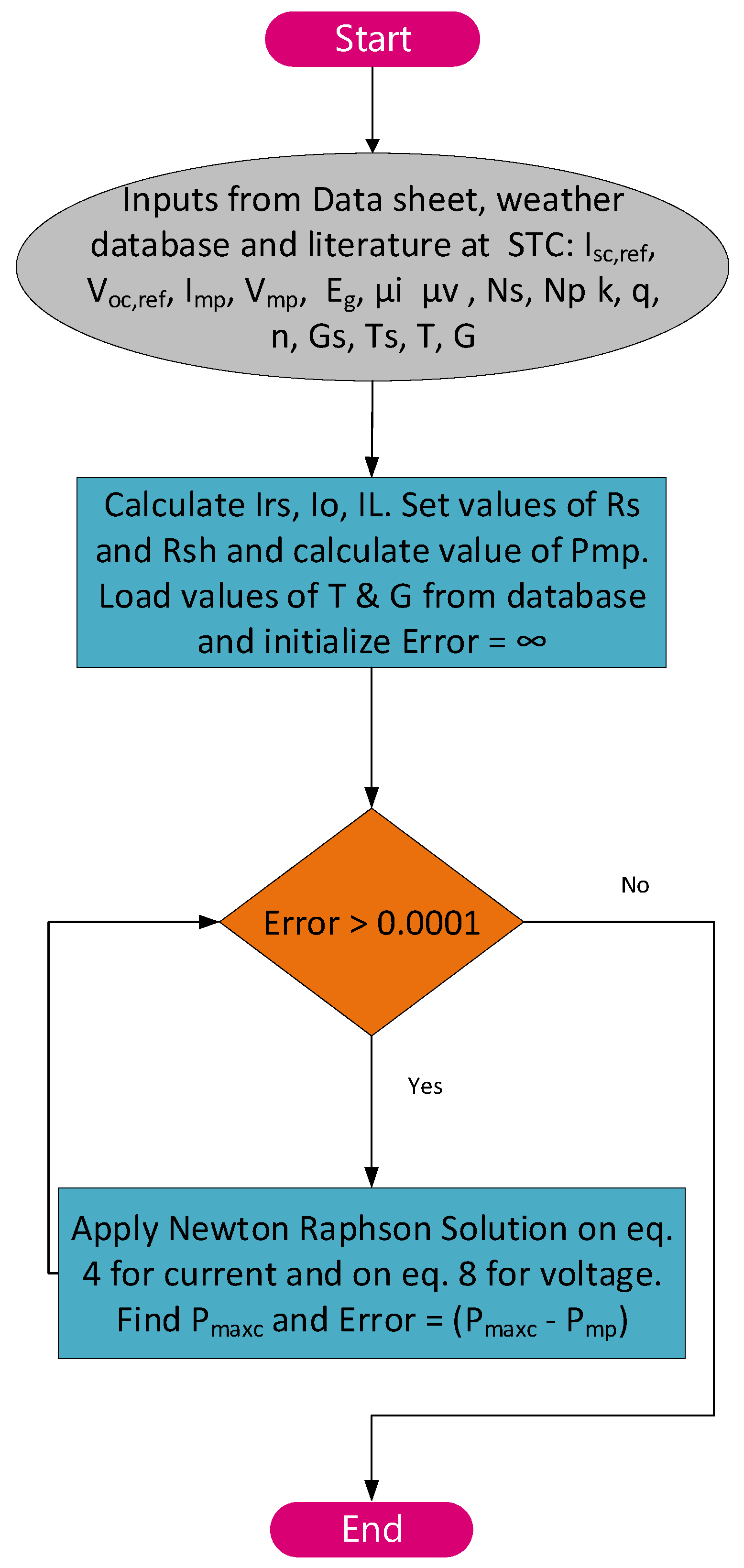 Sustainability 13 11893 g004