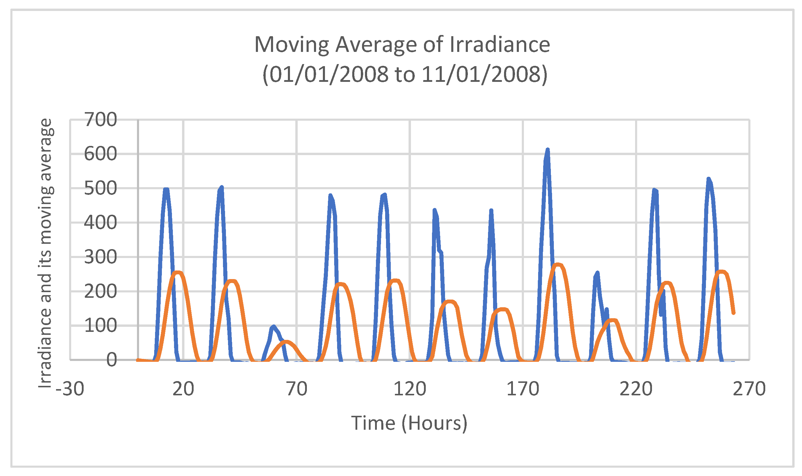 Sustainability 13 11893 g005