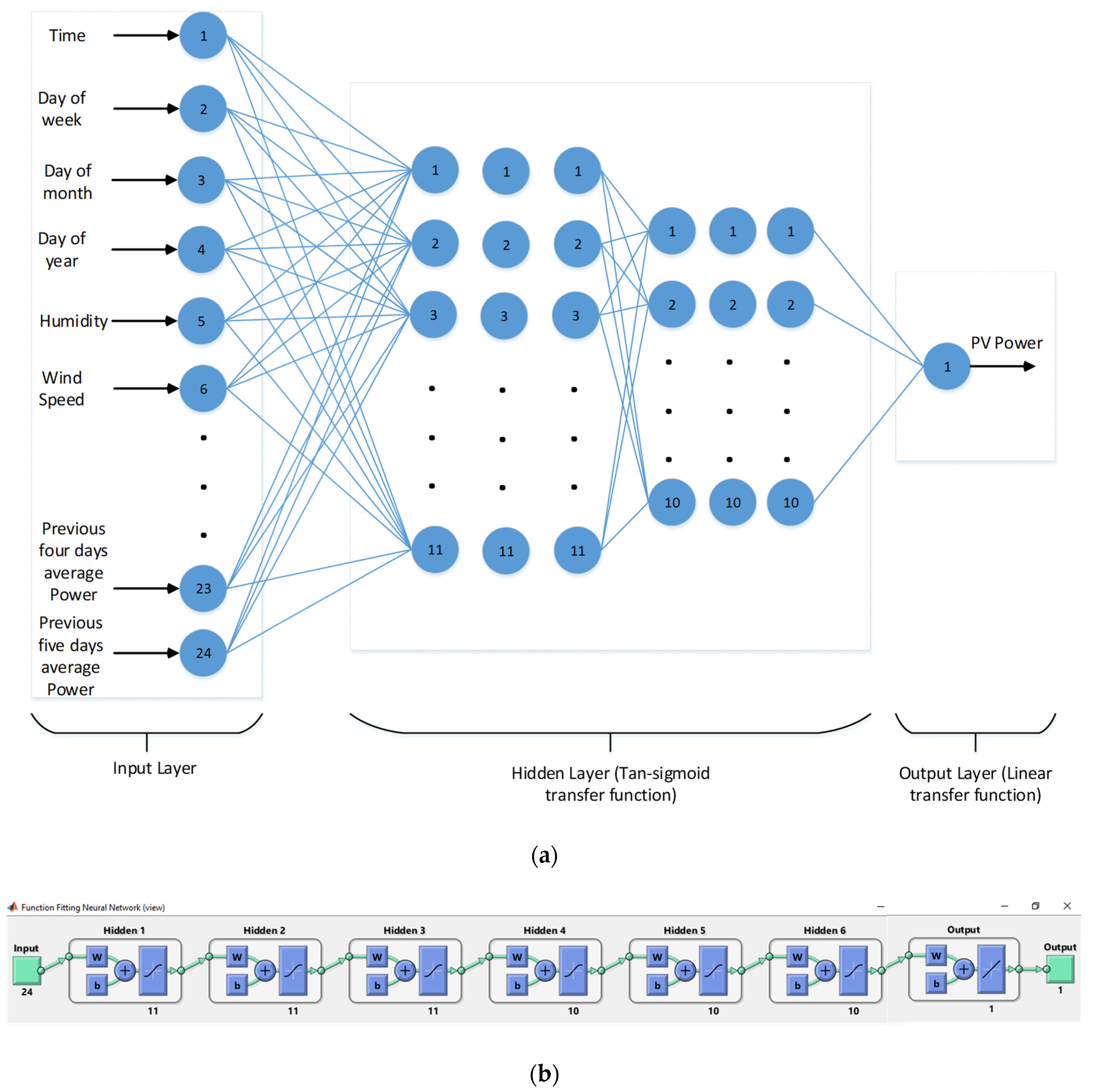 Sustainability 13 11893 g006