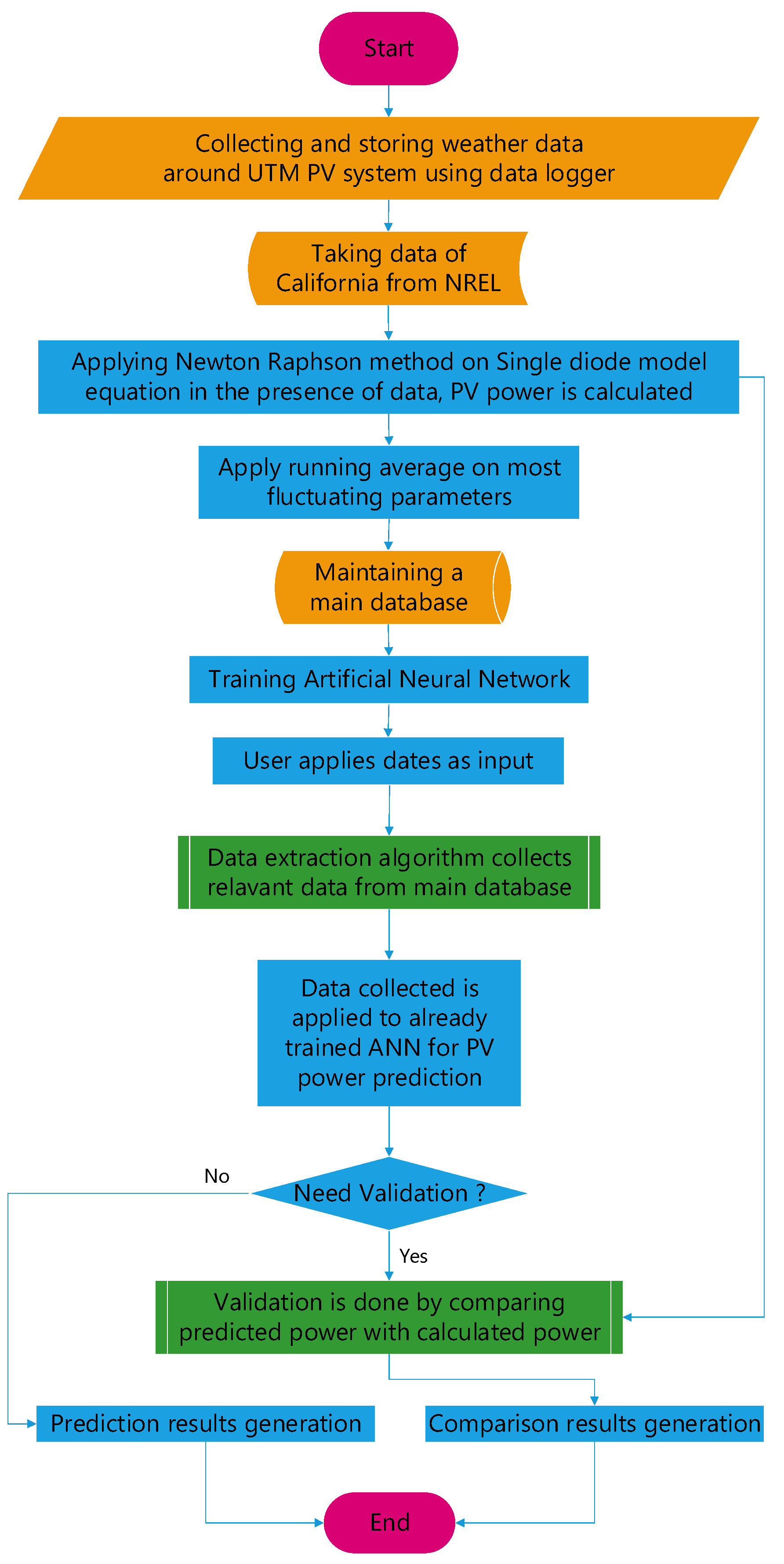 Sustainability 13 11893 g009
