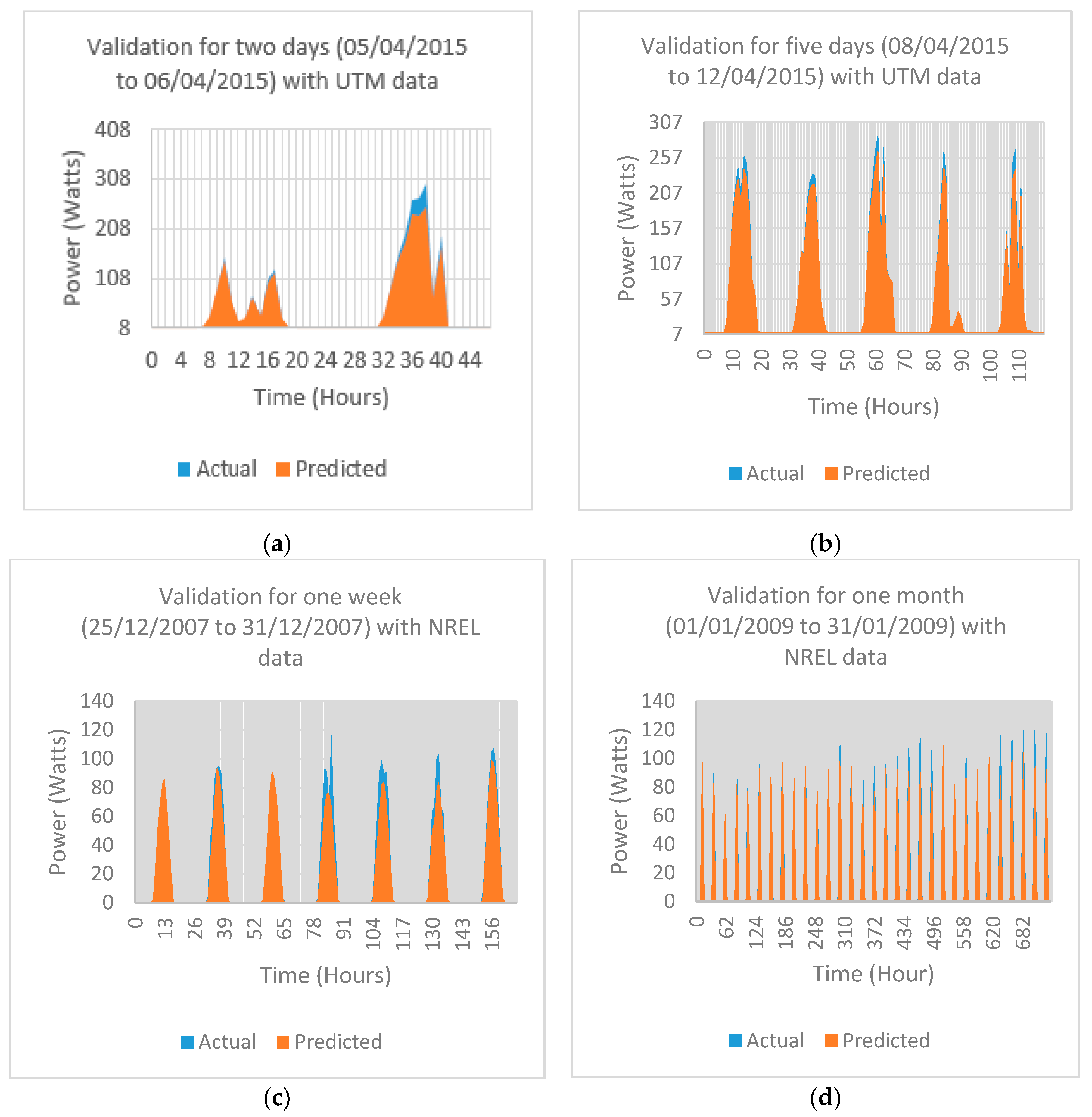 Sustainability 13 11893 g010
