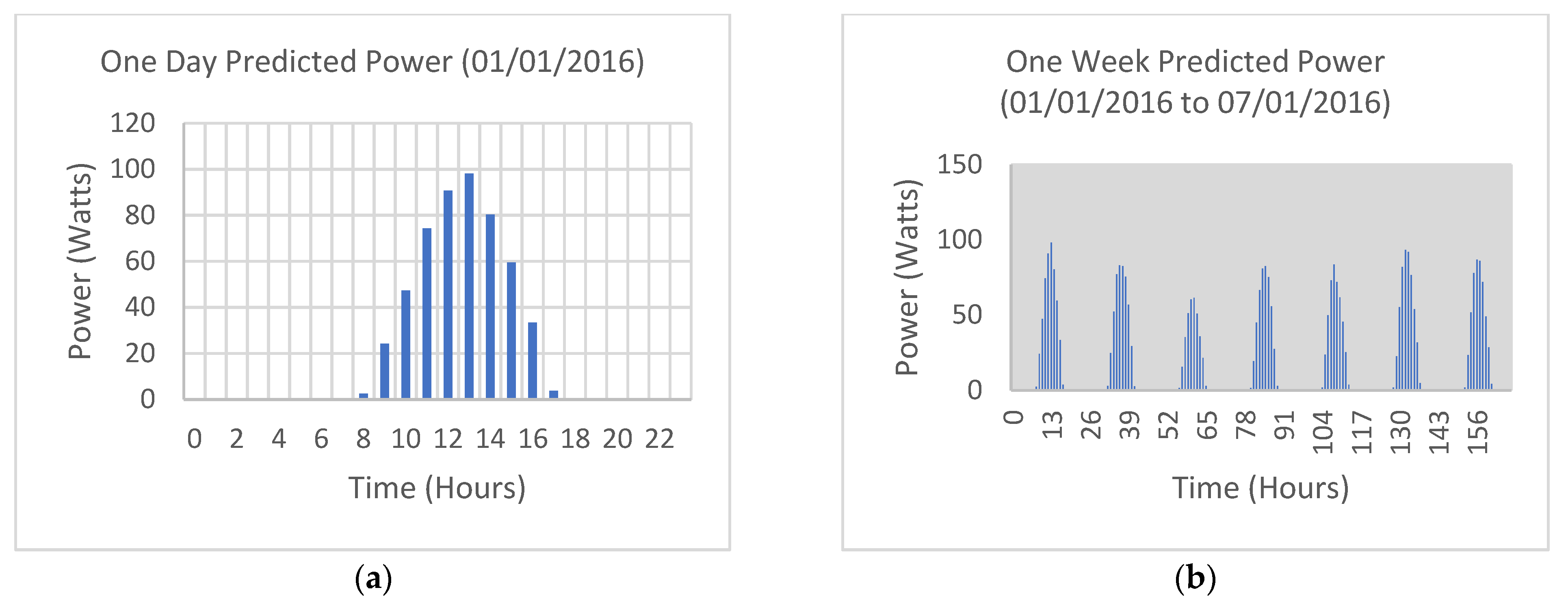 Sustainability 13 11893 g011a