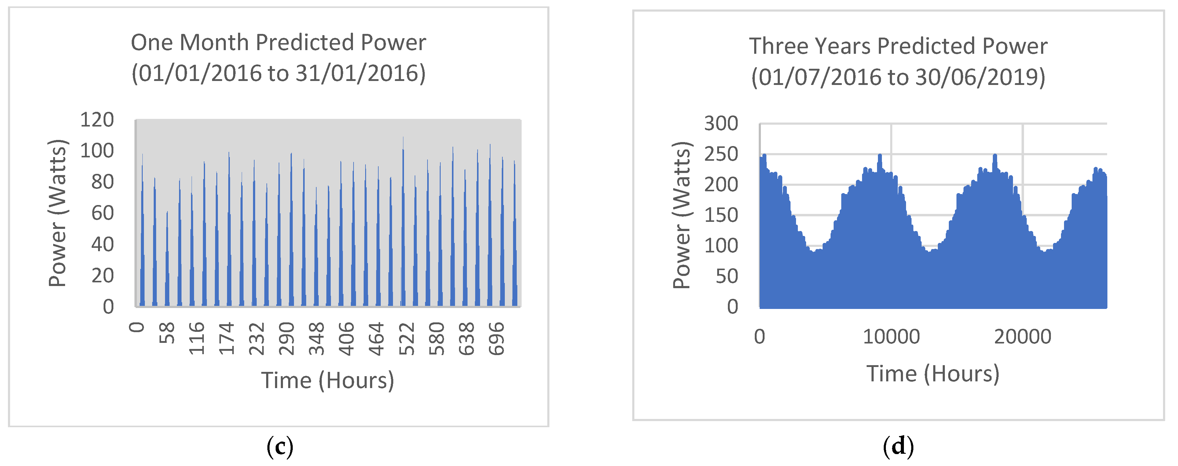 Sustainability 13 11893 g011b