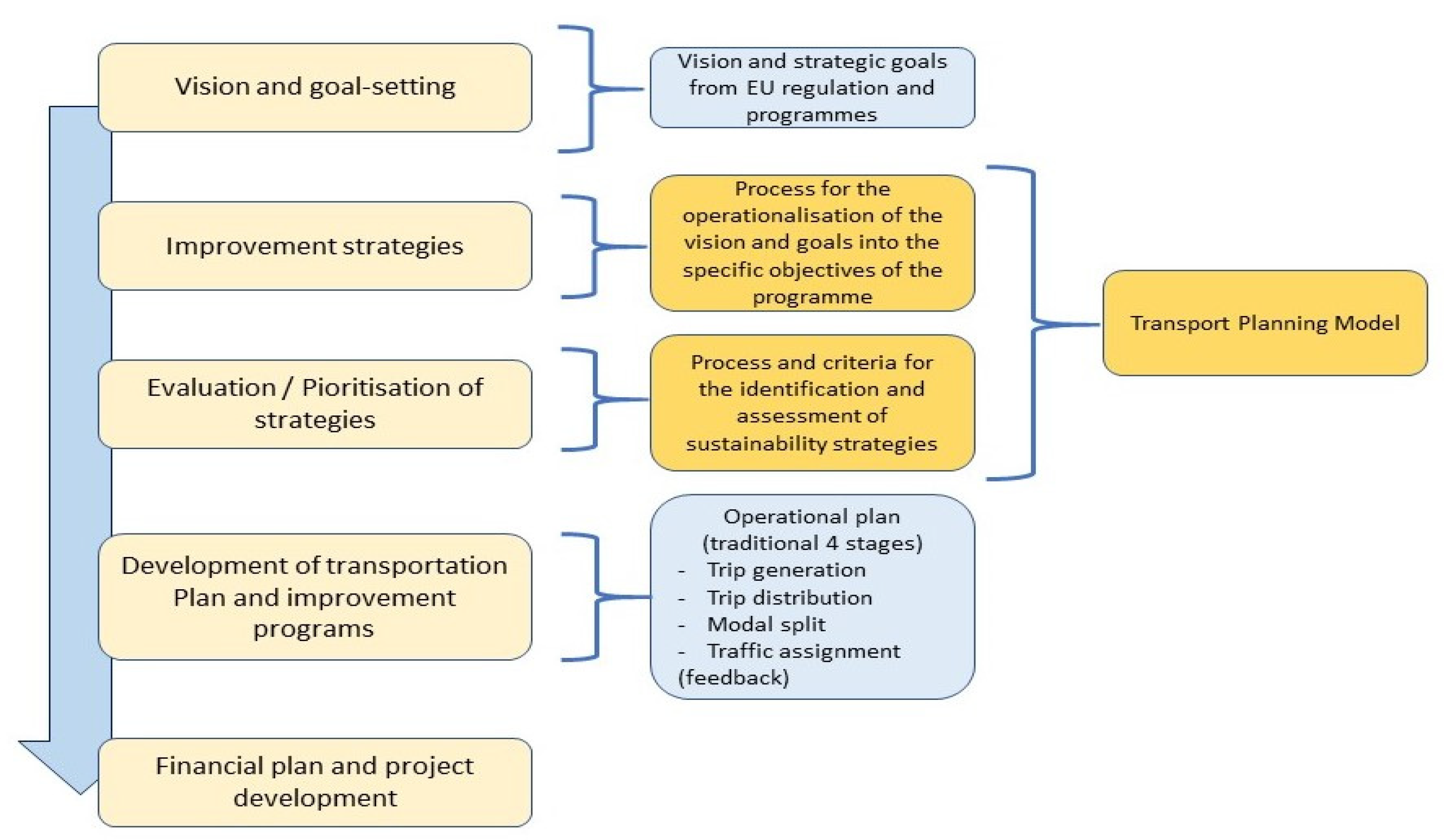 Sustainability 13 11895 g001