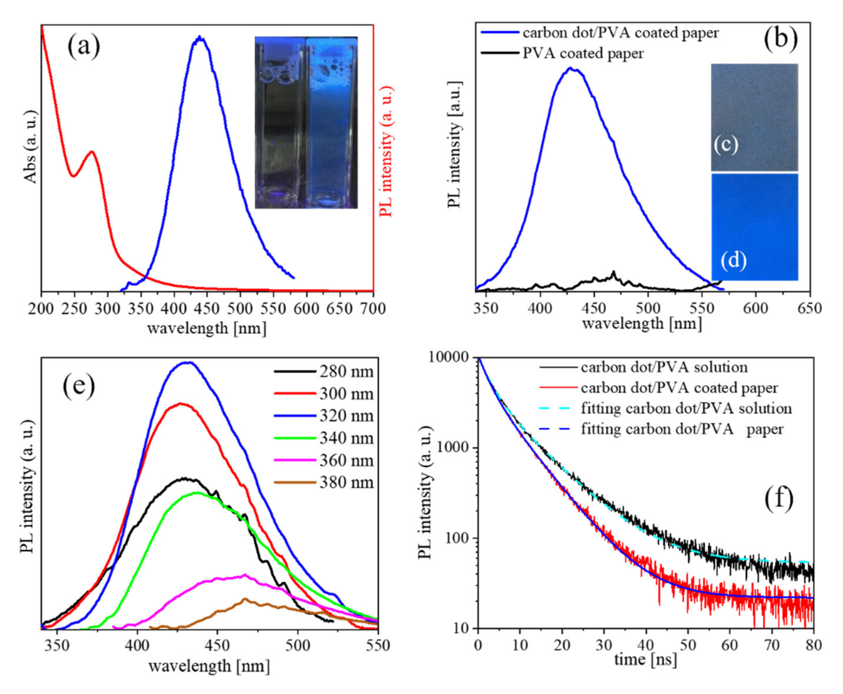 Sustainability 13 11896 g001